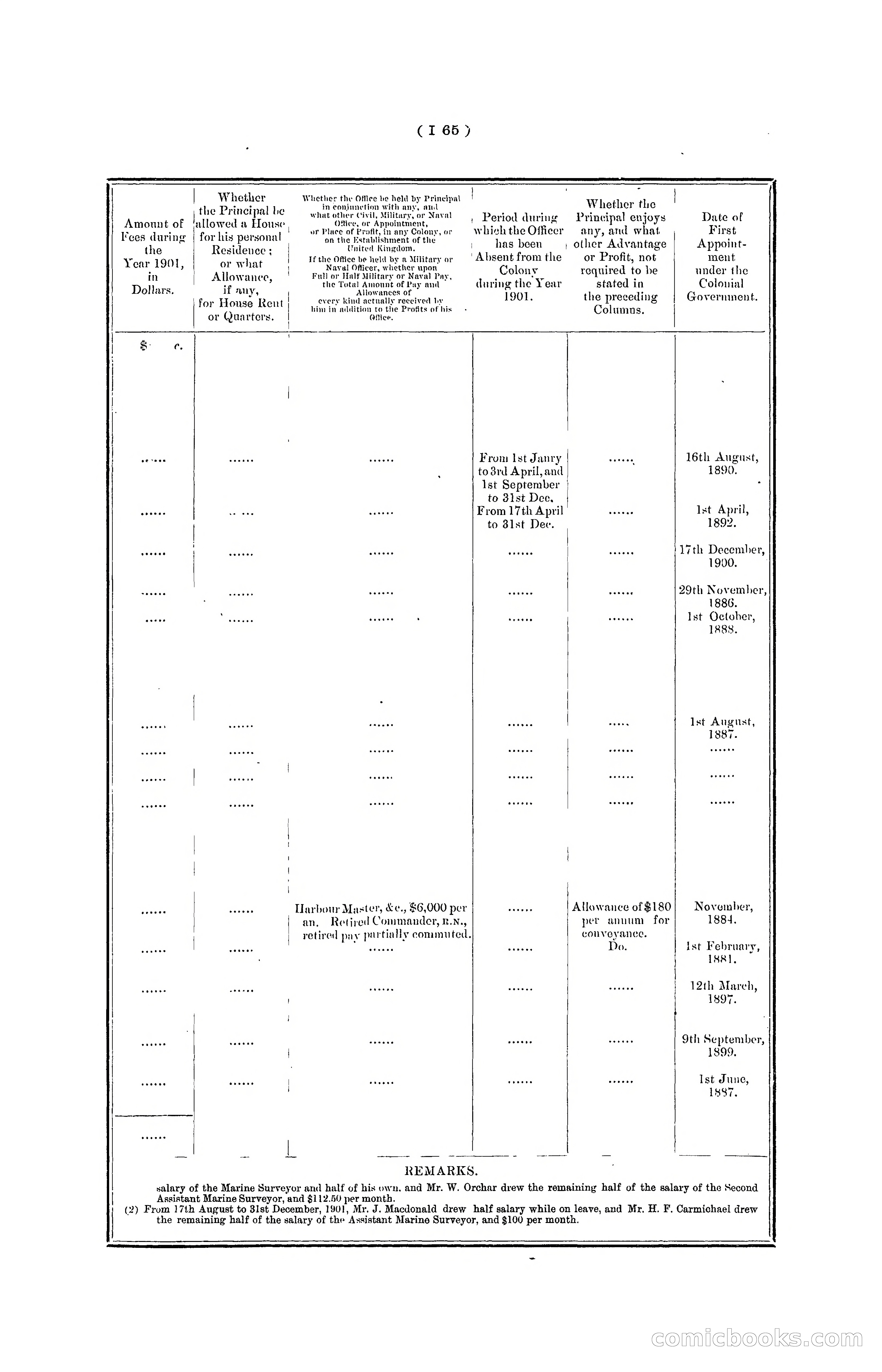 Hong Kong Blue Book for the Year, 1901 — page 171 of 370