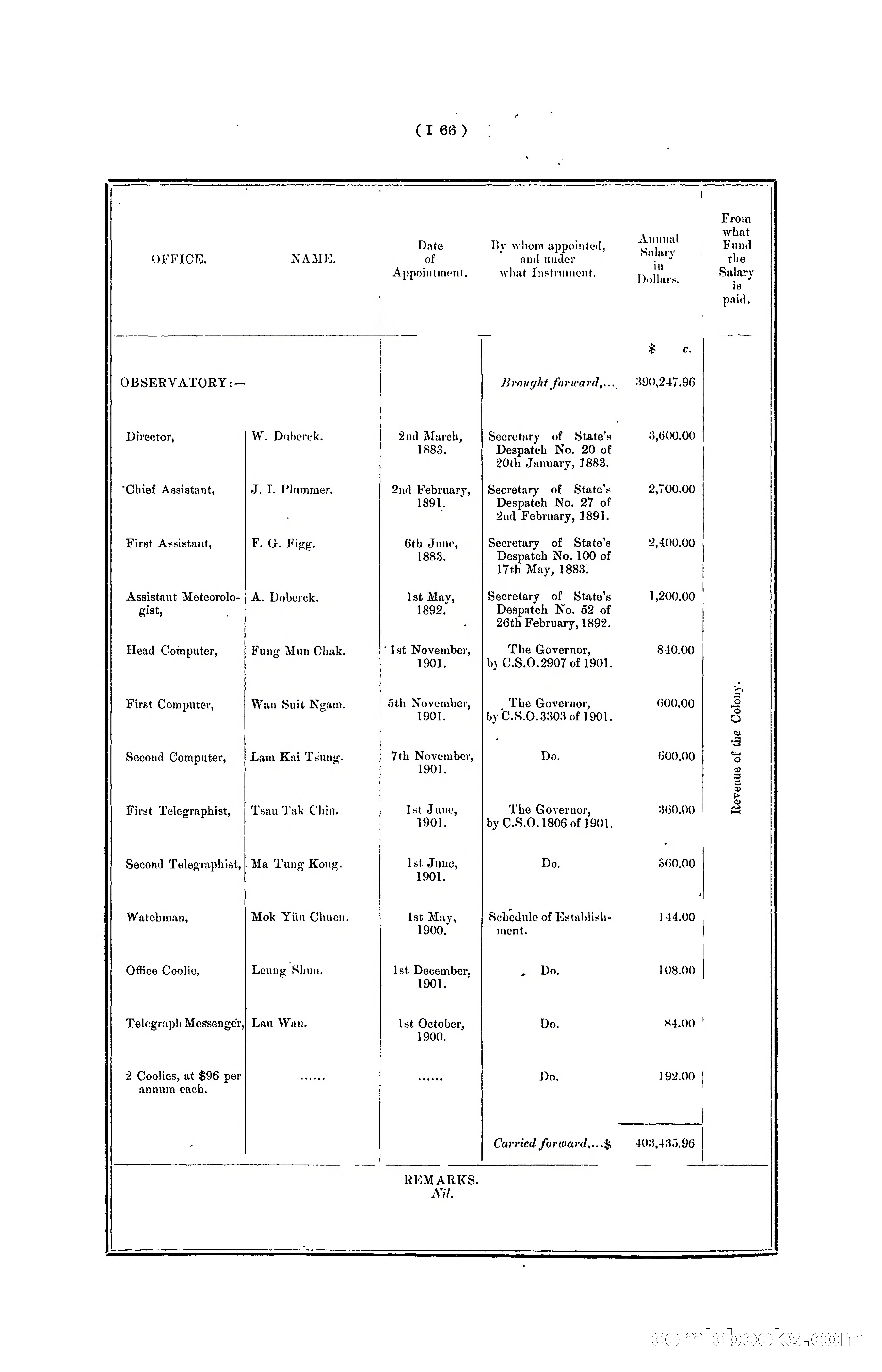 Hong Kong Blue Book for the Year, 1901 — page 172 of 370
