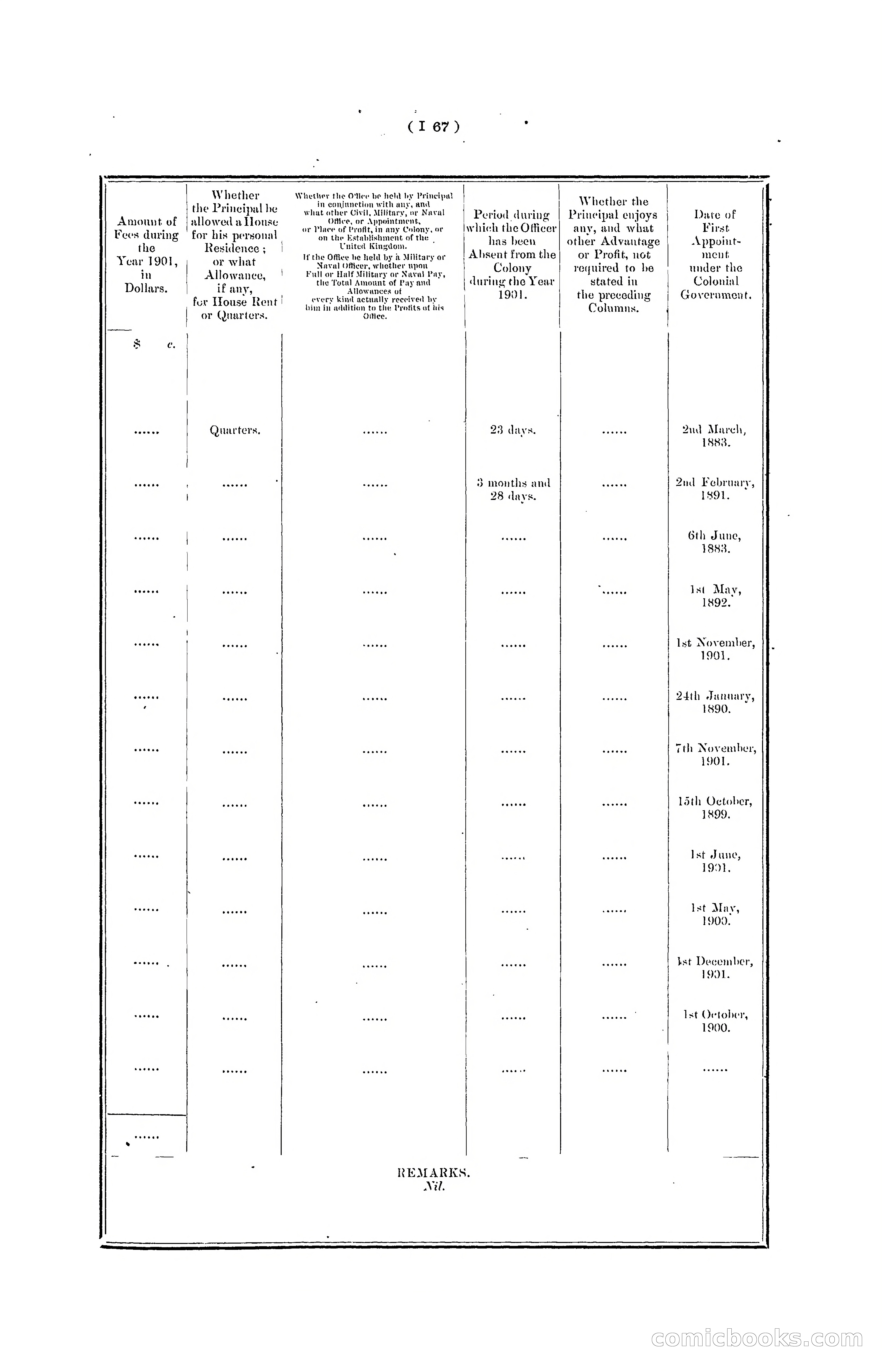 Hong Kong Blue Book for the Year, 1901 — page 173 of 370