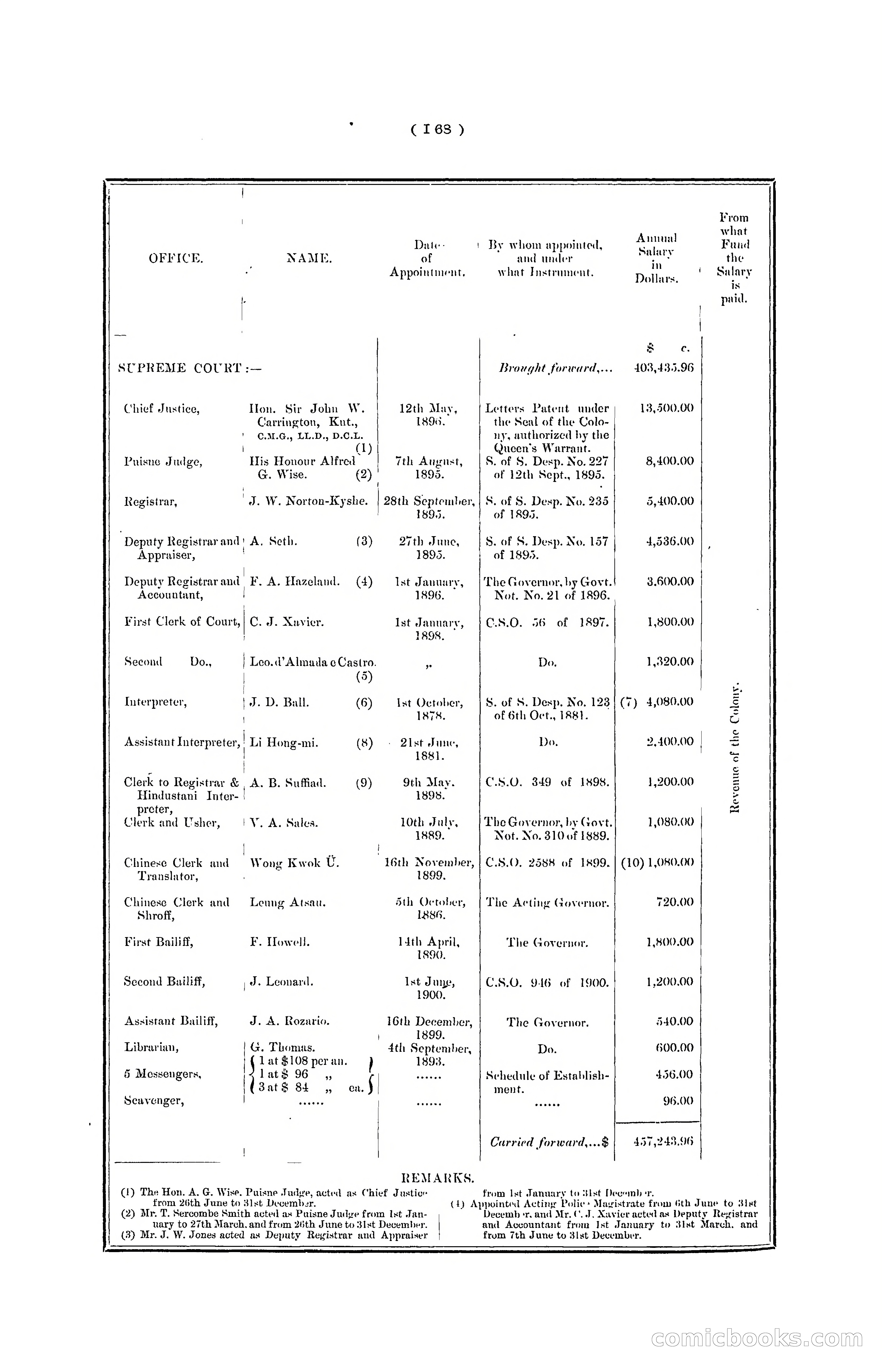 Hong Kong Blue Book for the Year, 1901 — page 174 of 370