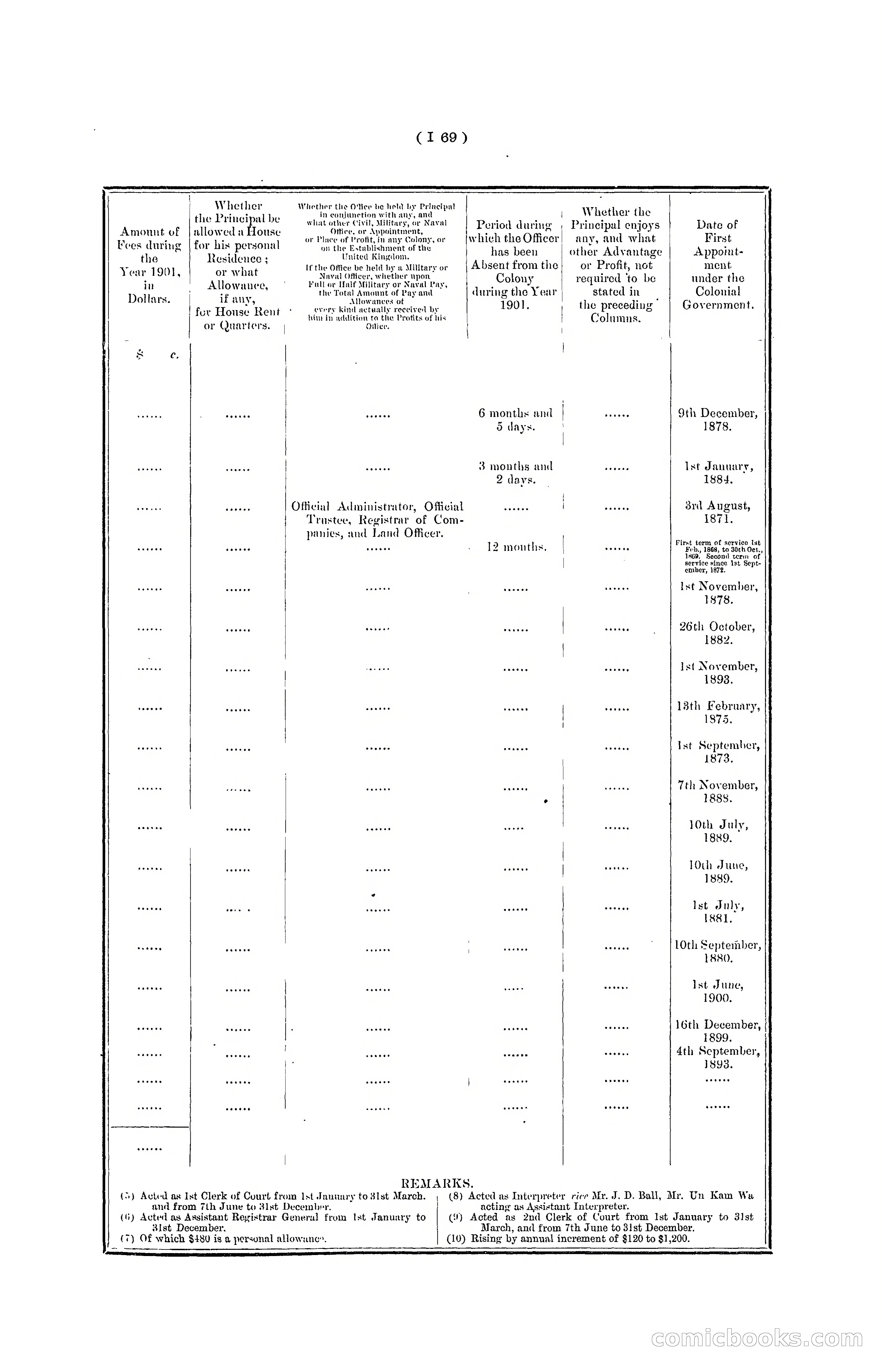 Hong Kong Blue Book for the Year, 1901 — page 175 of 370