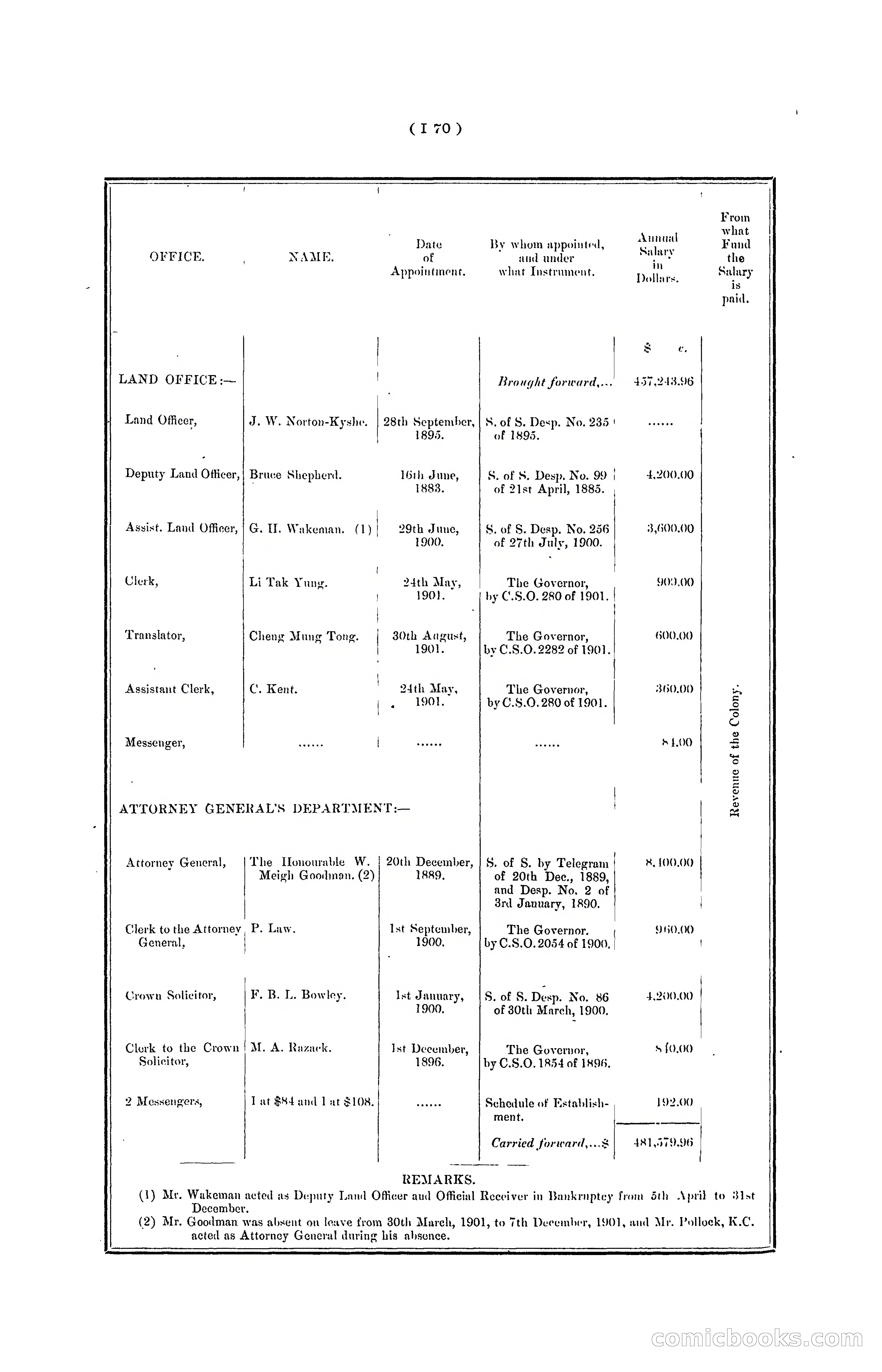 Hong Kong Blue Book for the Year, 1901 — page 176 of 370