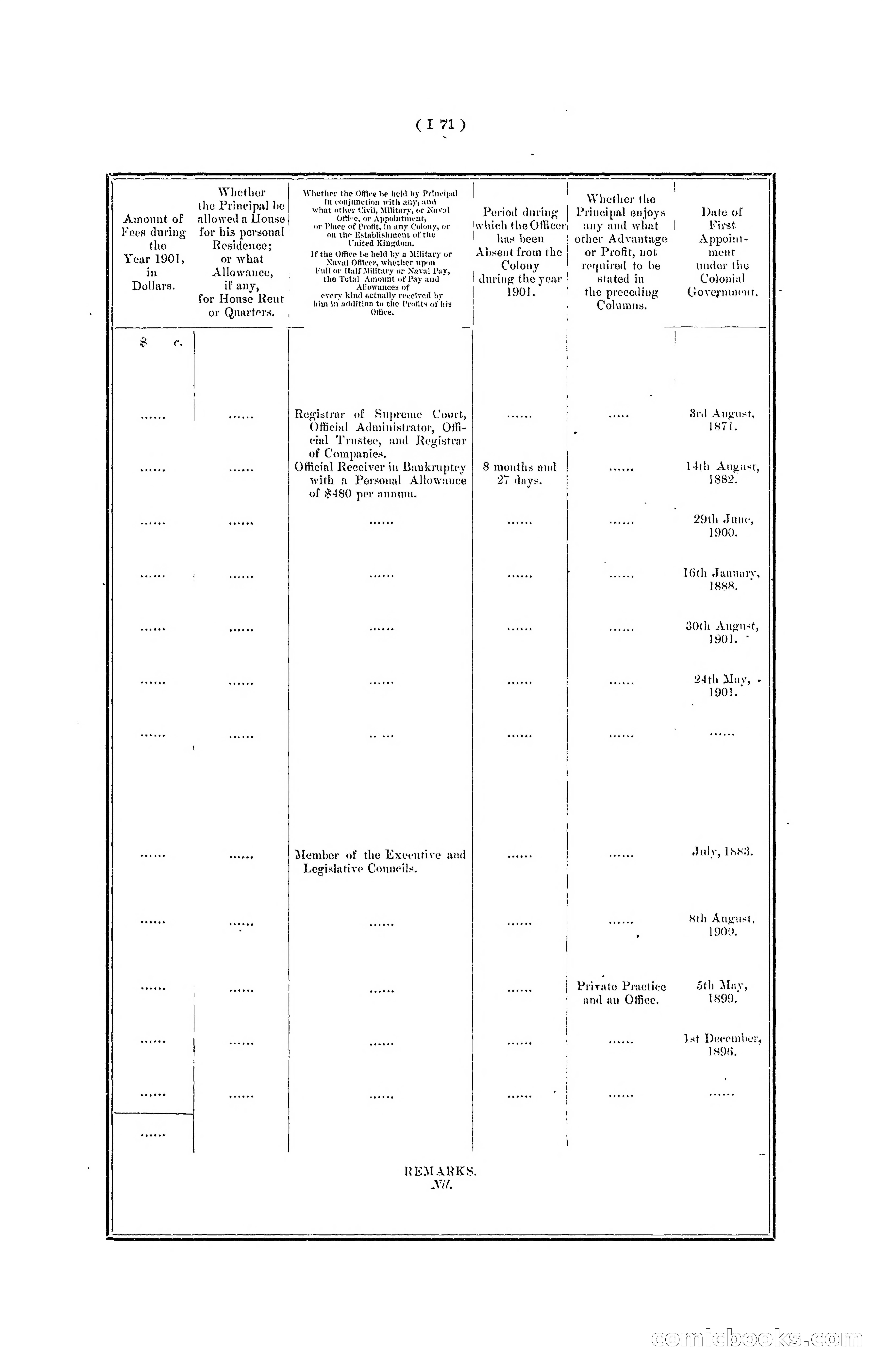 Hong Kong Blue Book for the Year, 1901 — page 177 of 370