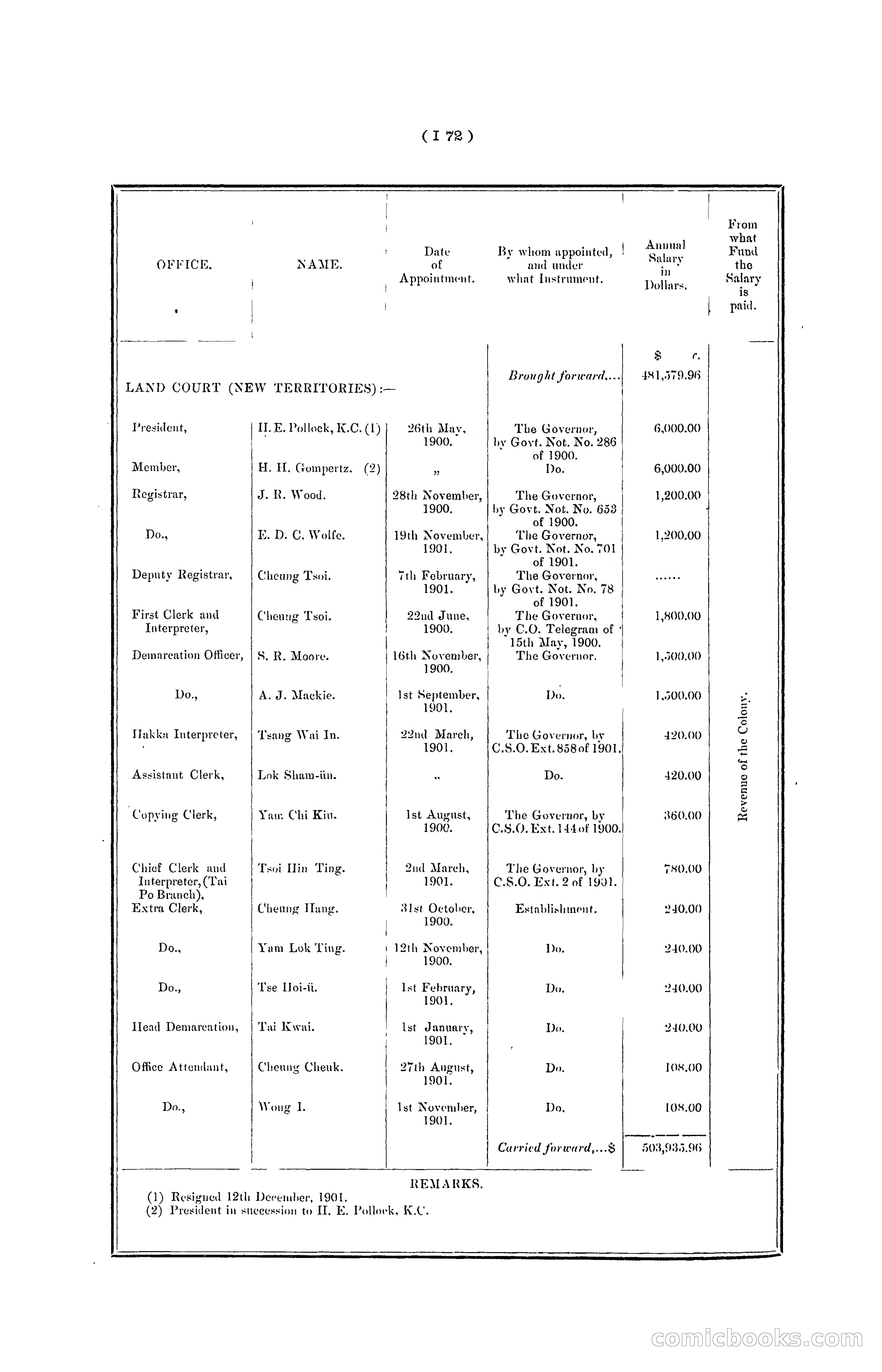 Hong Kong Blue Book for the Year, 1901 — page 178 of 370