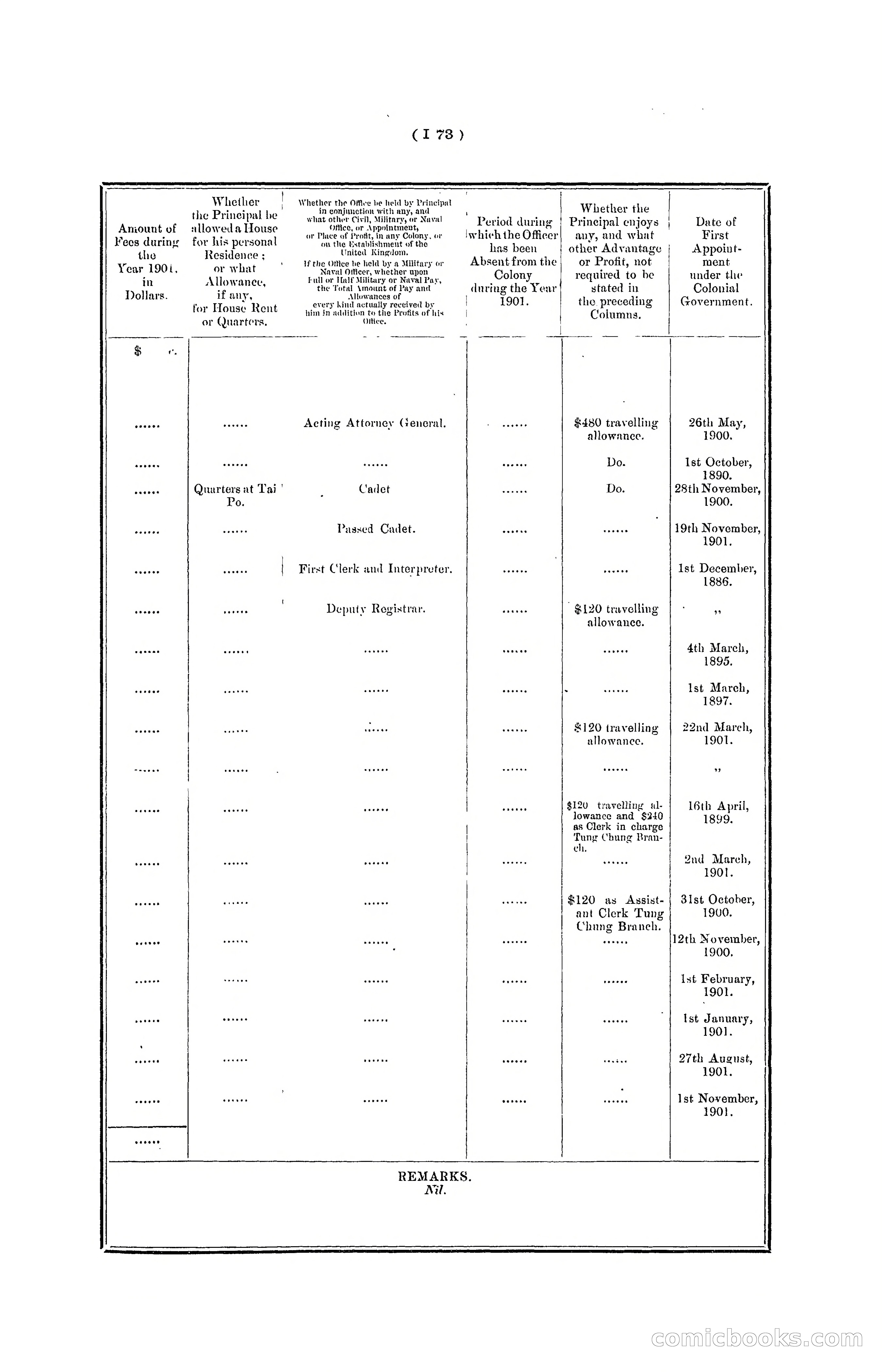 Hong Kong Blue Book for the Year, 1901 — page 179 of 370