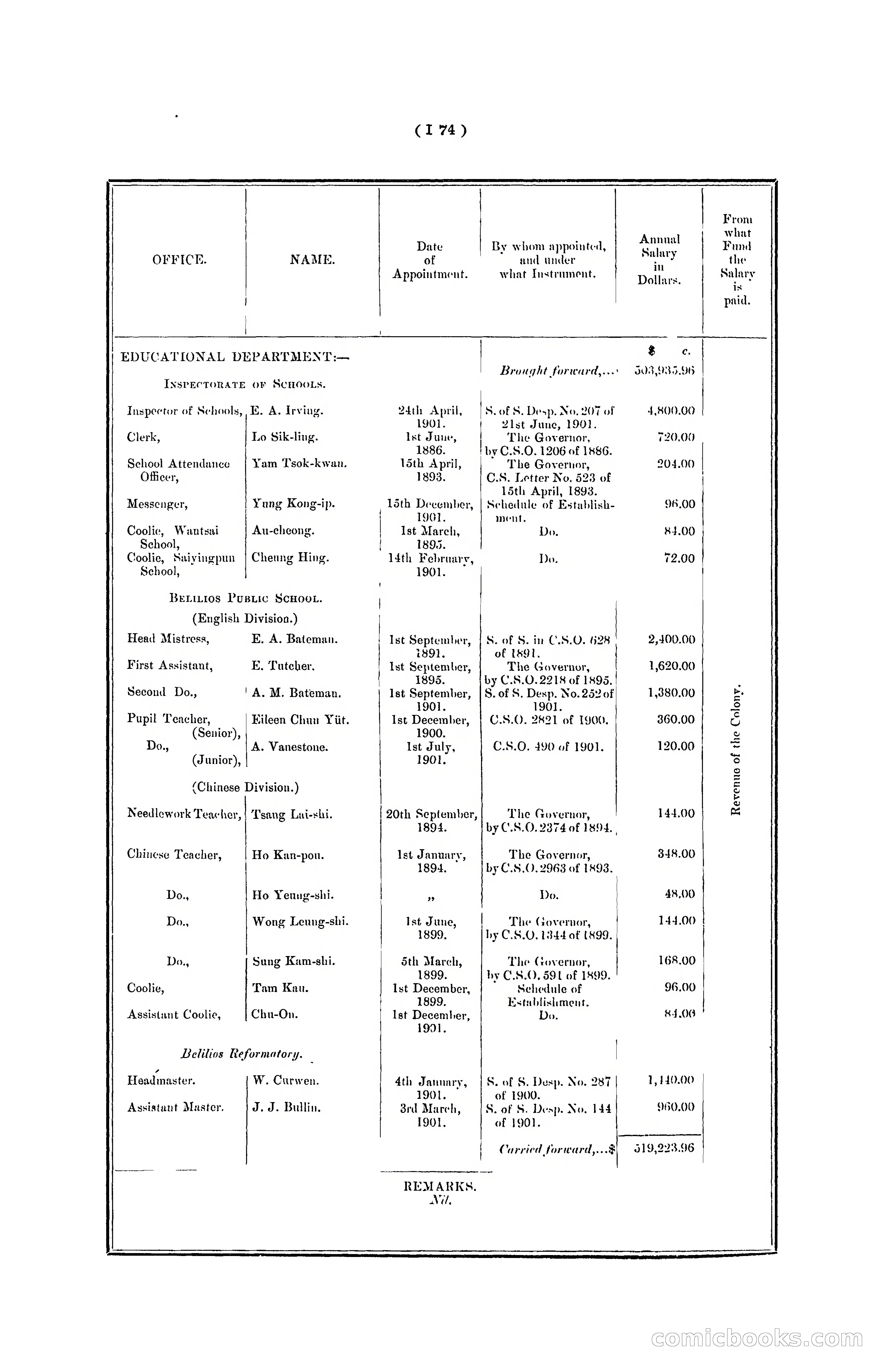 Hong Kong Blue Book for the Year, 1901 — page 180 of 370