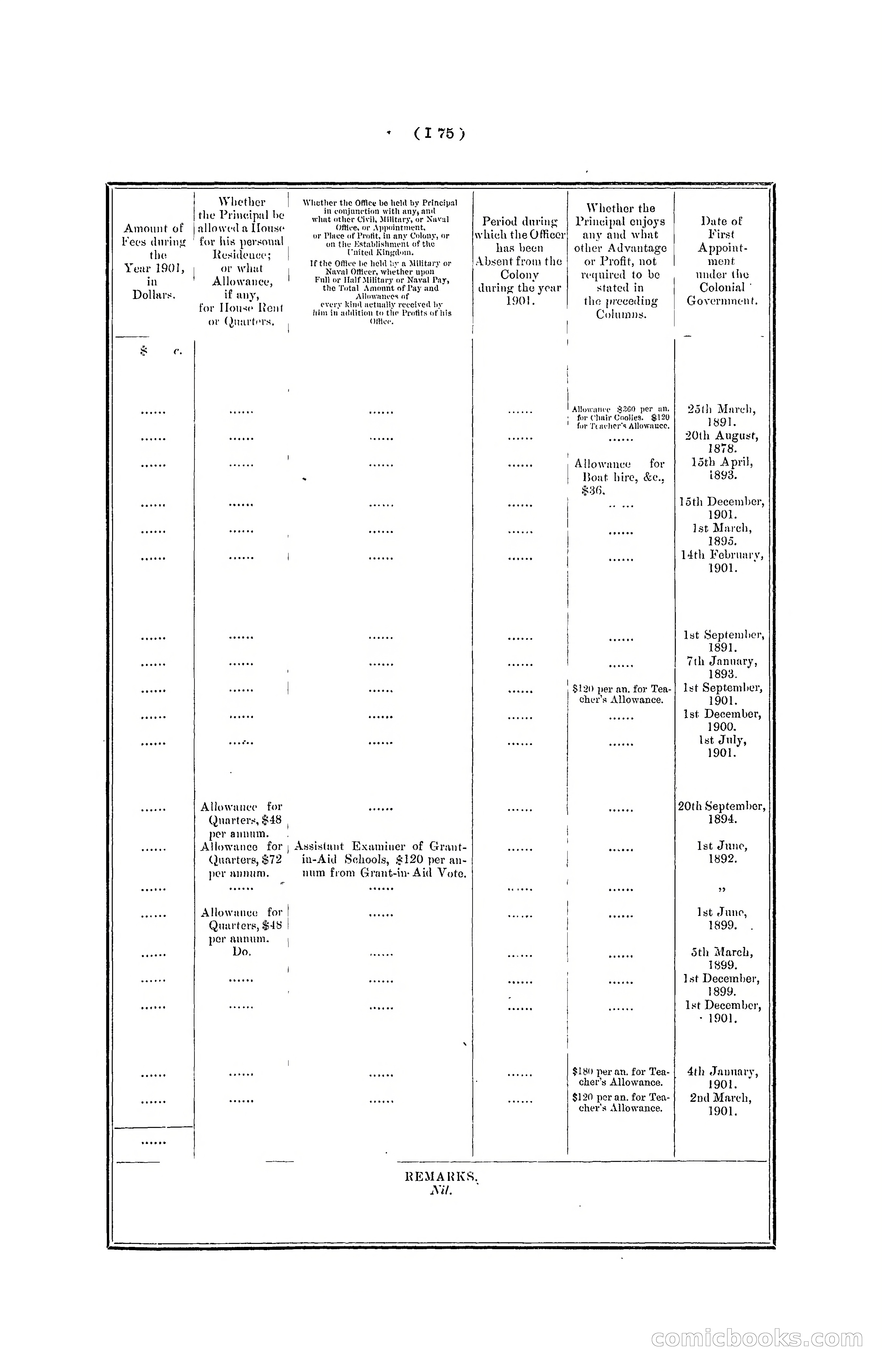 Hong Kong Blue Book for the Year, 1901 — page 181 of 370