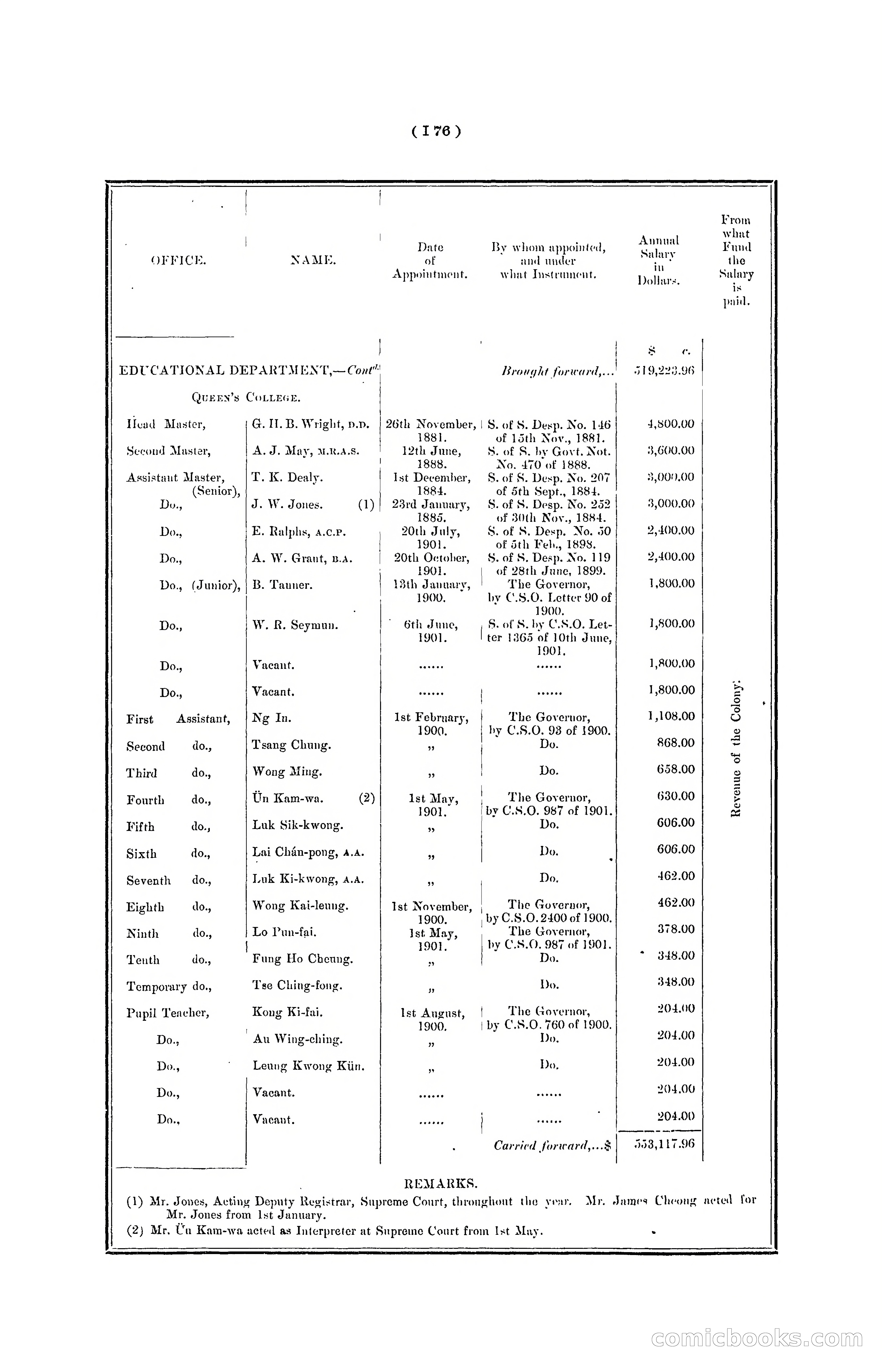 Hong Kong Blue Book for the Year, 1901 — page 182 of 370
