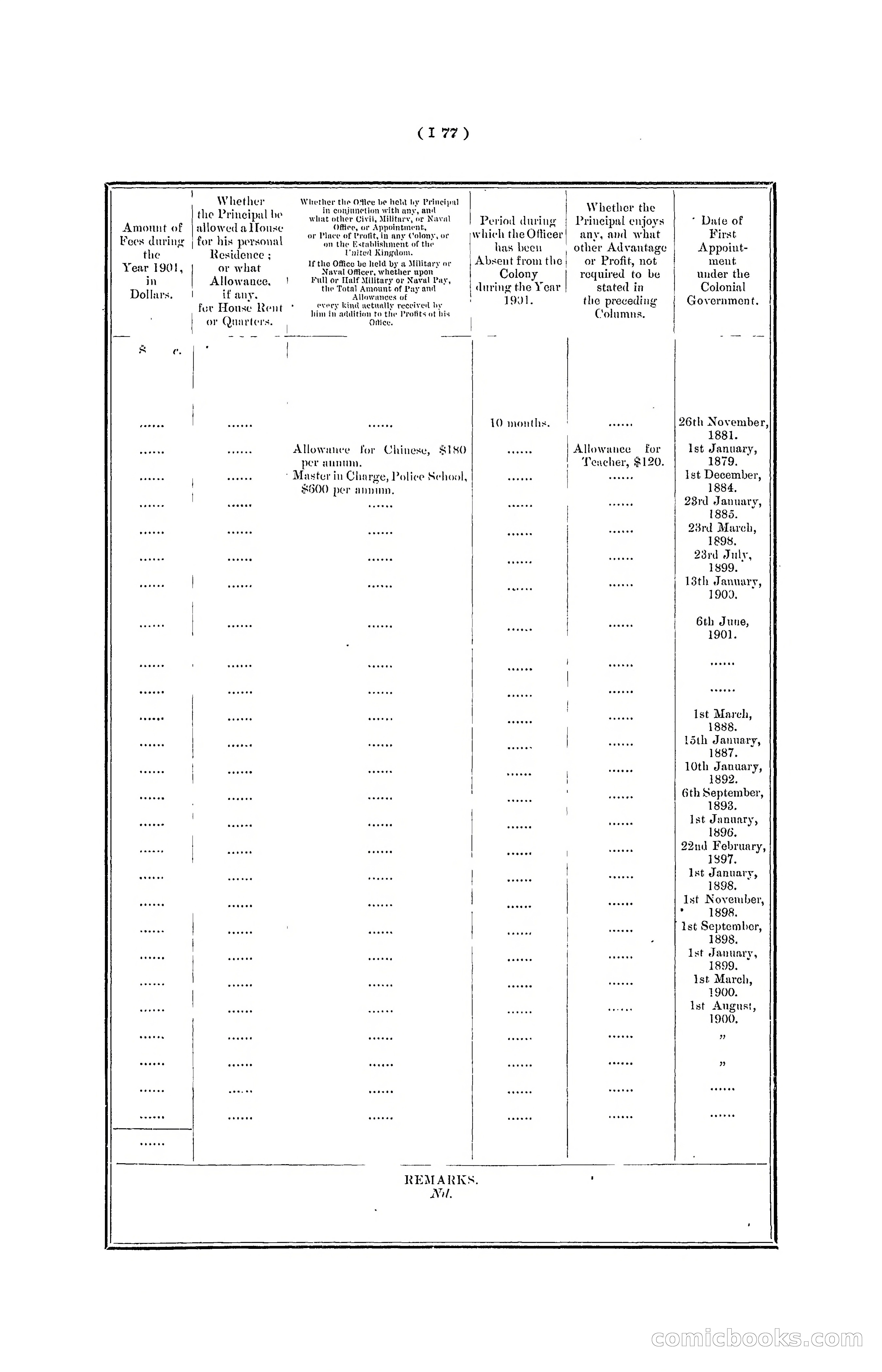 Hong Kong Blue Book for the Year, 1901 — page 183 of 370