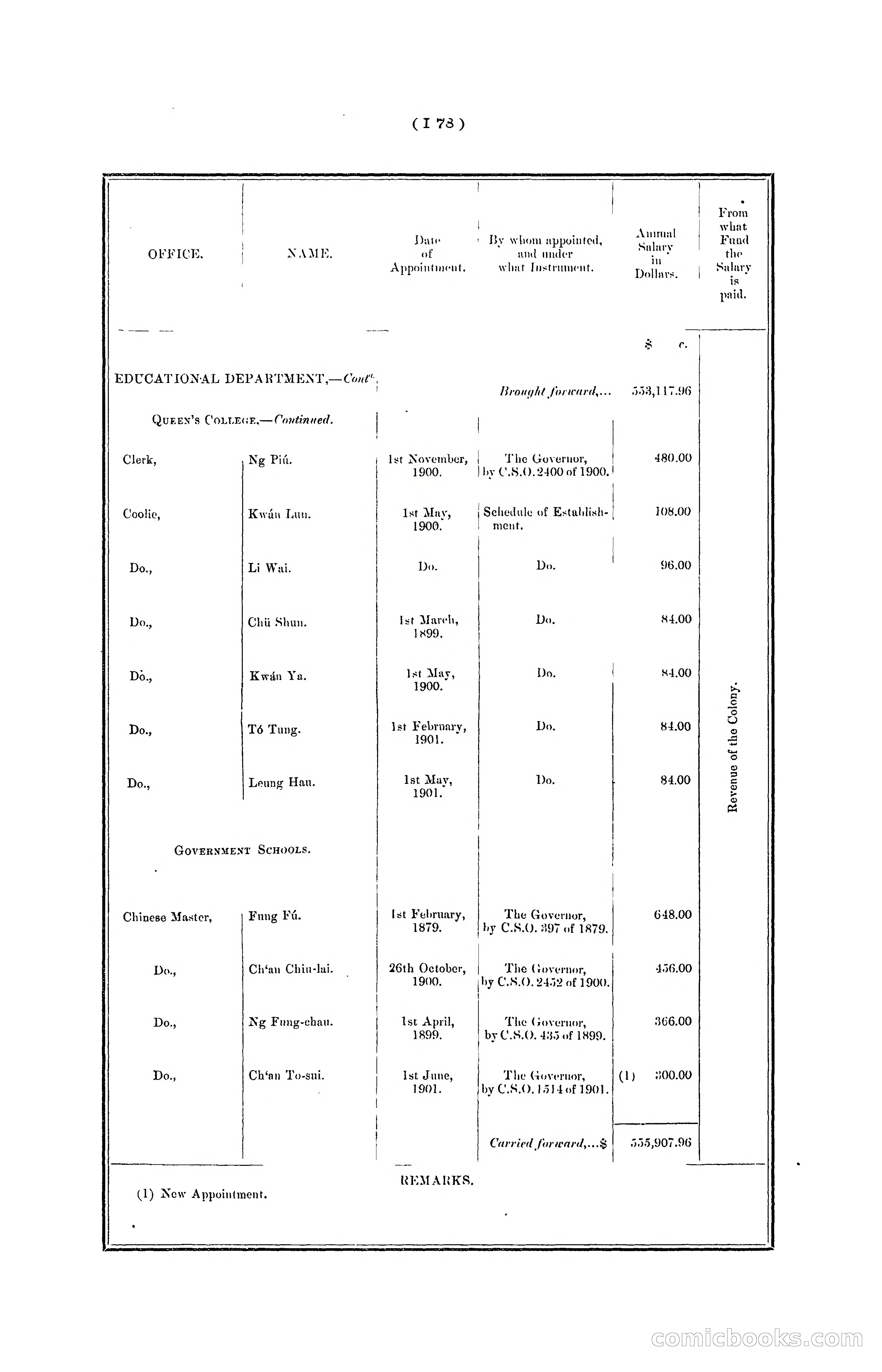 Hong Kong Blue Book for the Year, 1901 — page 184 of 370
