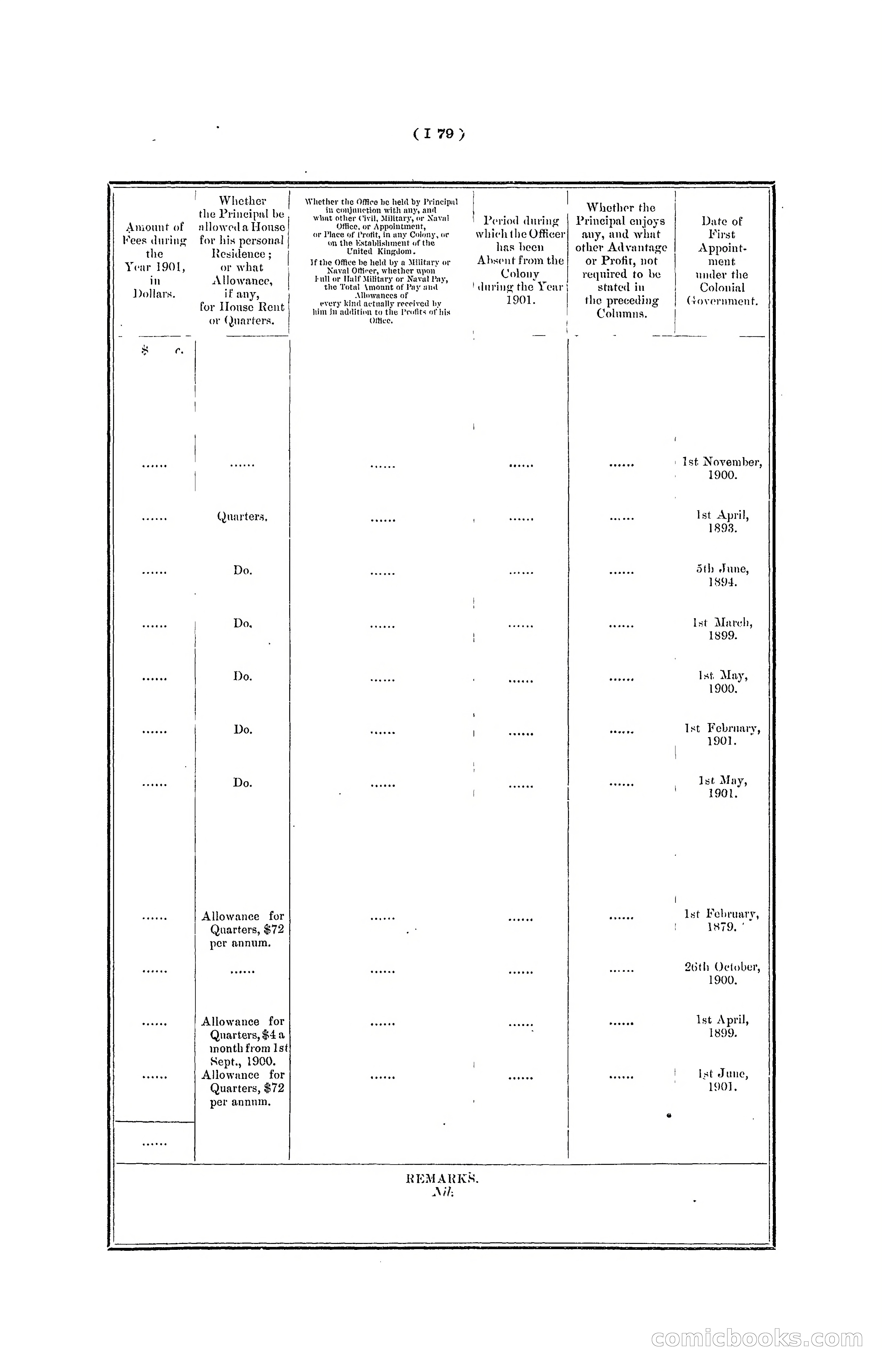 Hong Kong Blue Book for the Year, 1901 — page 185 of 370