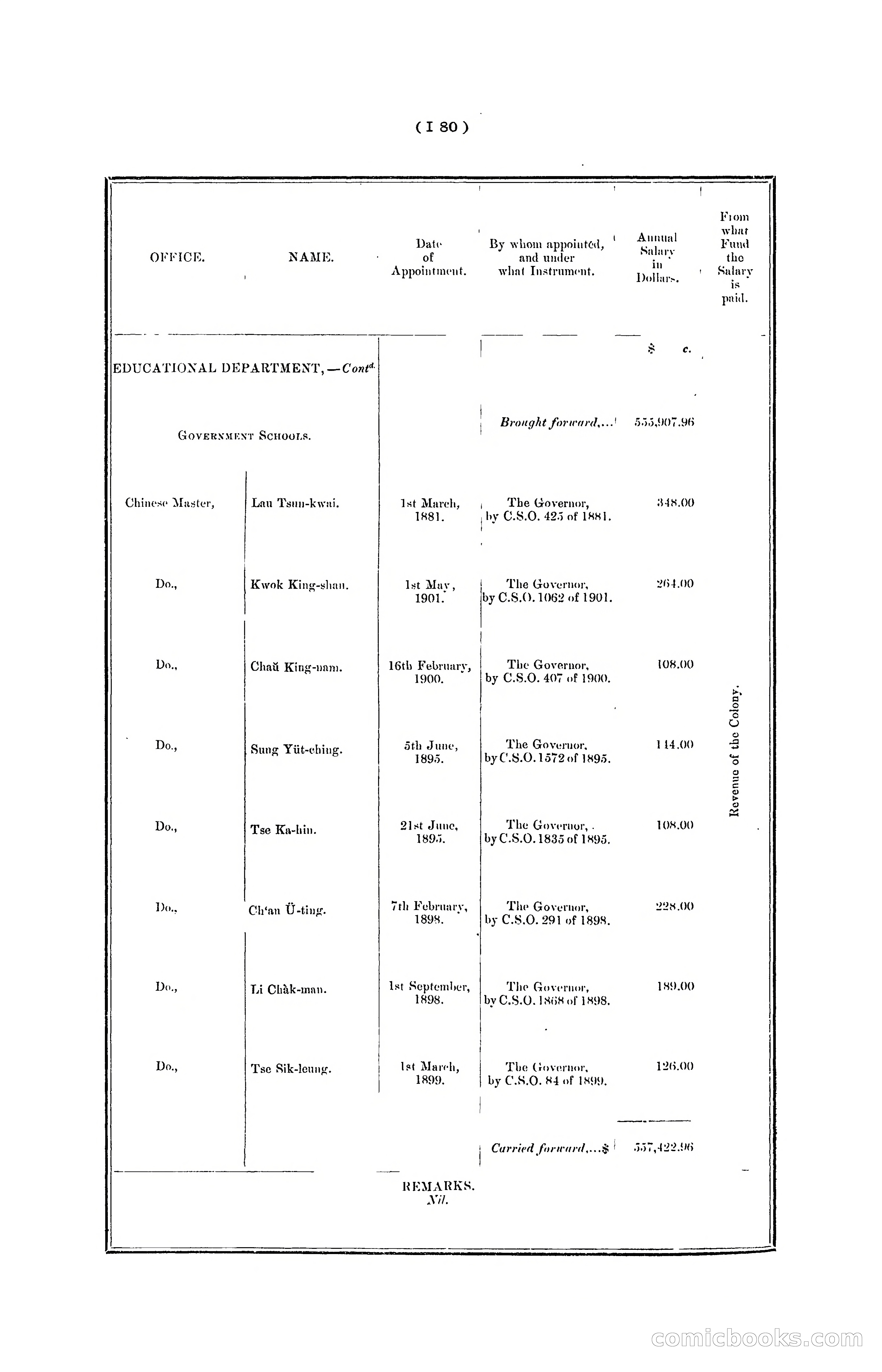 Hong Kong Blue Book for the Year, 1901 — page 186 of 370