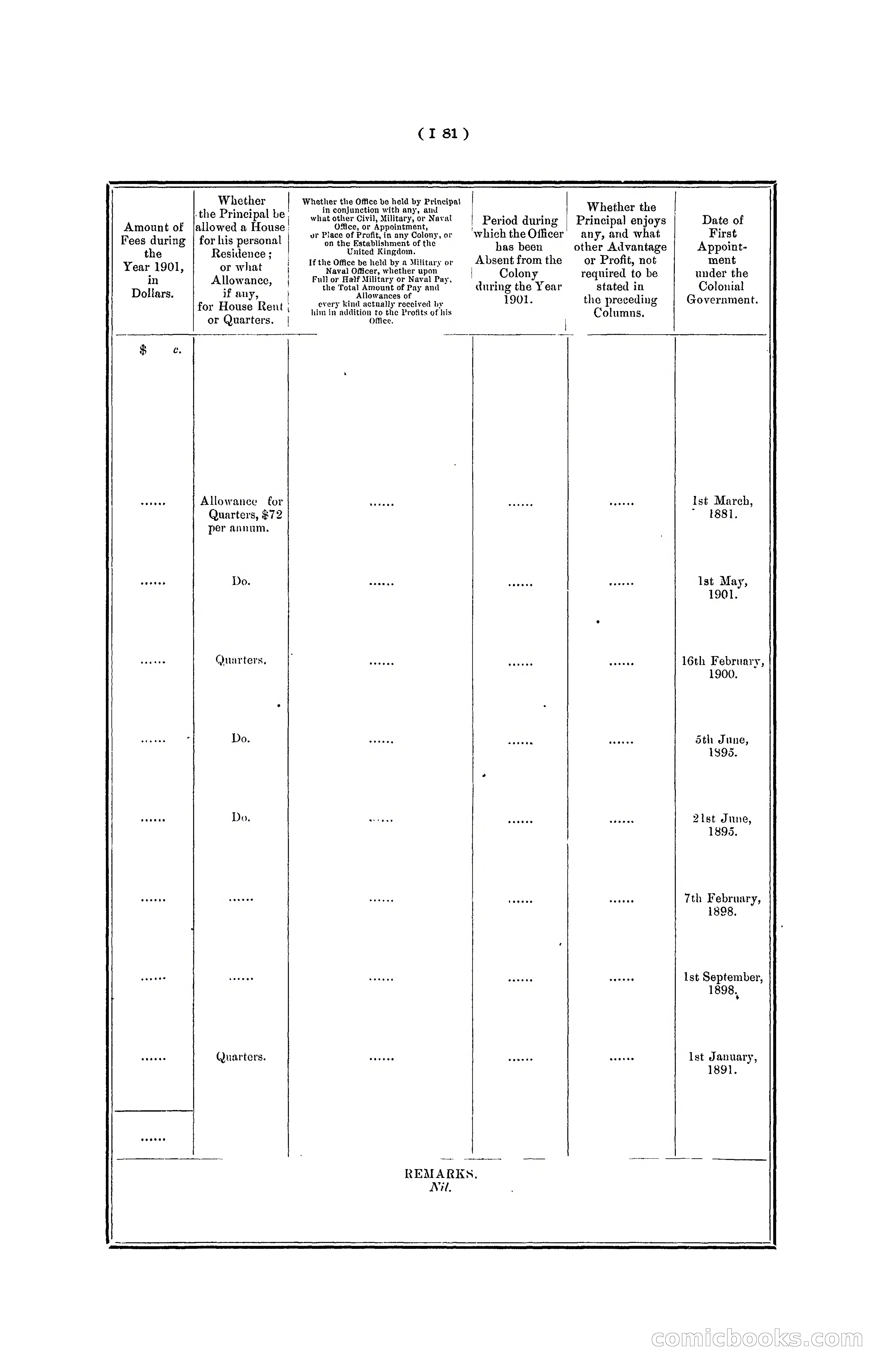 Hong Kong Blue Book for the Year, 1901 — page 187 of 370