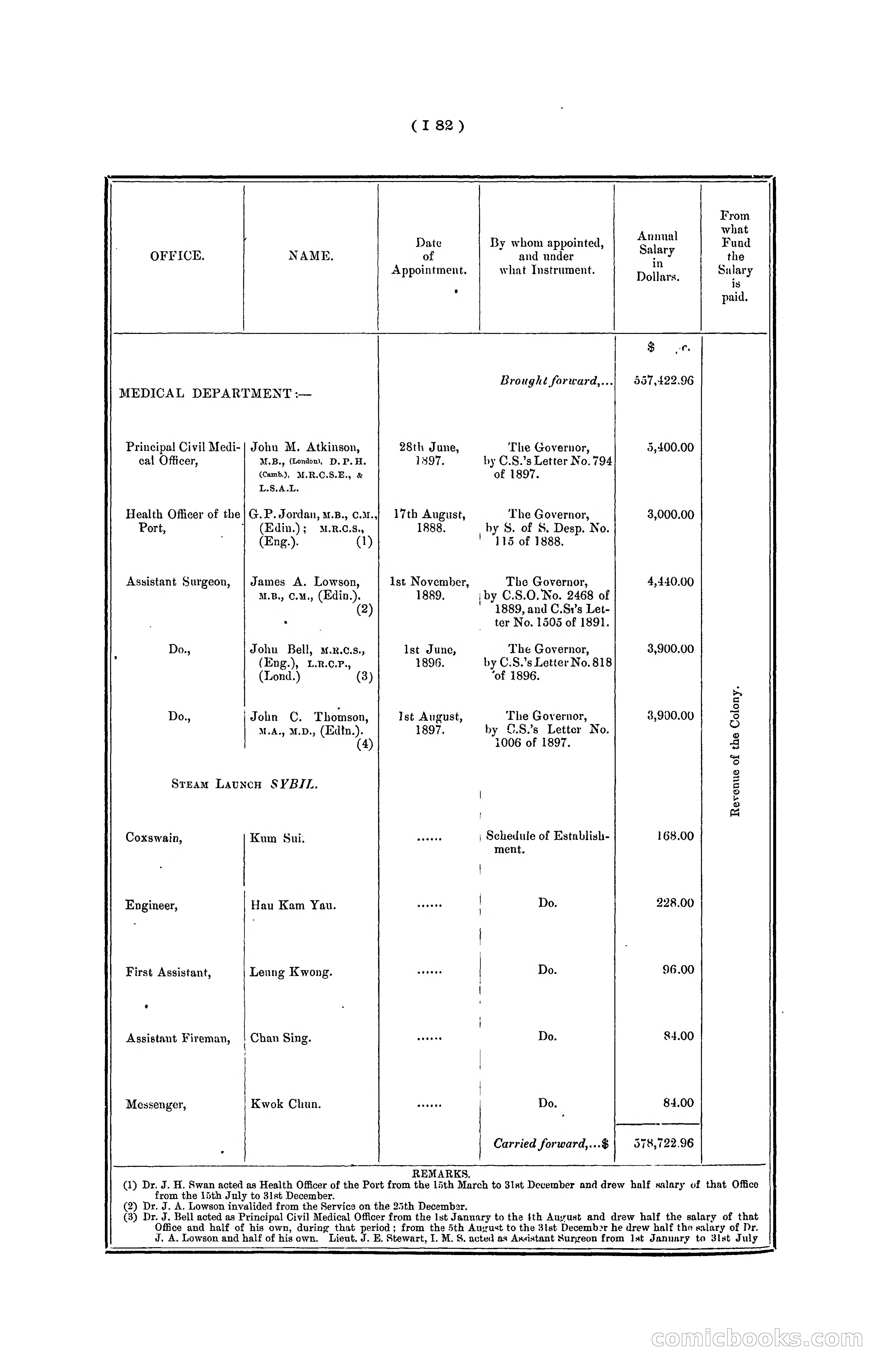 Hong Kong Blue Book for the Year, 1901 — page 188 of 370