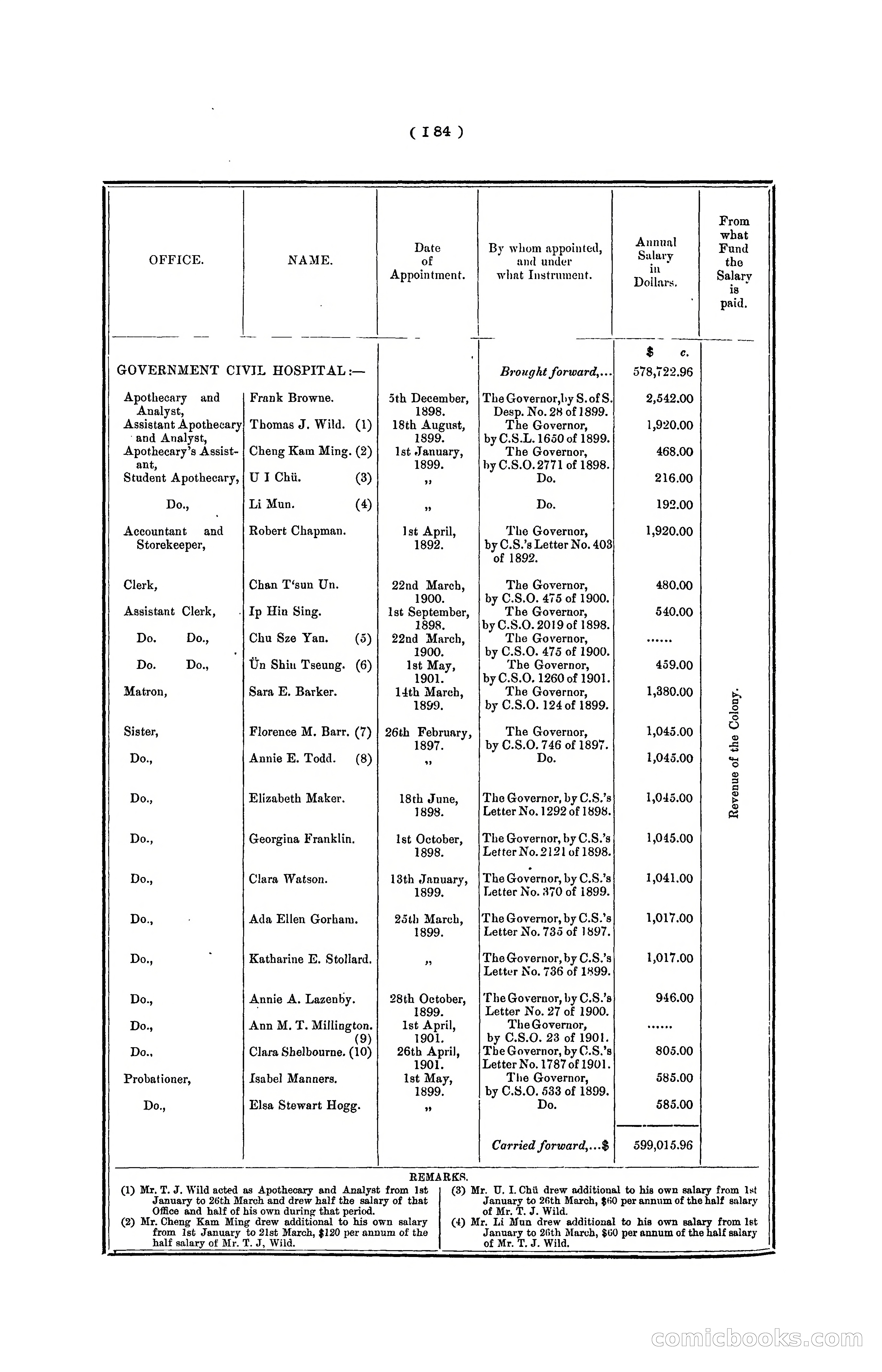 Hong Kong Blue Book for the Year, 1901 — page 190 of 370
