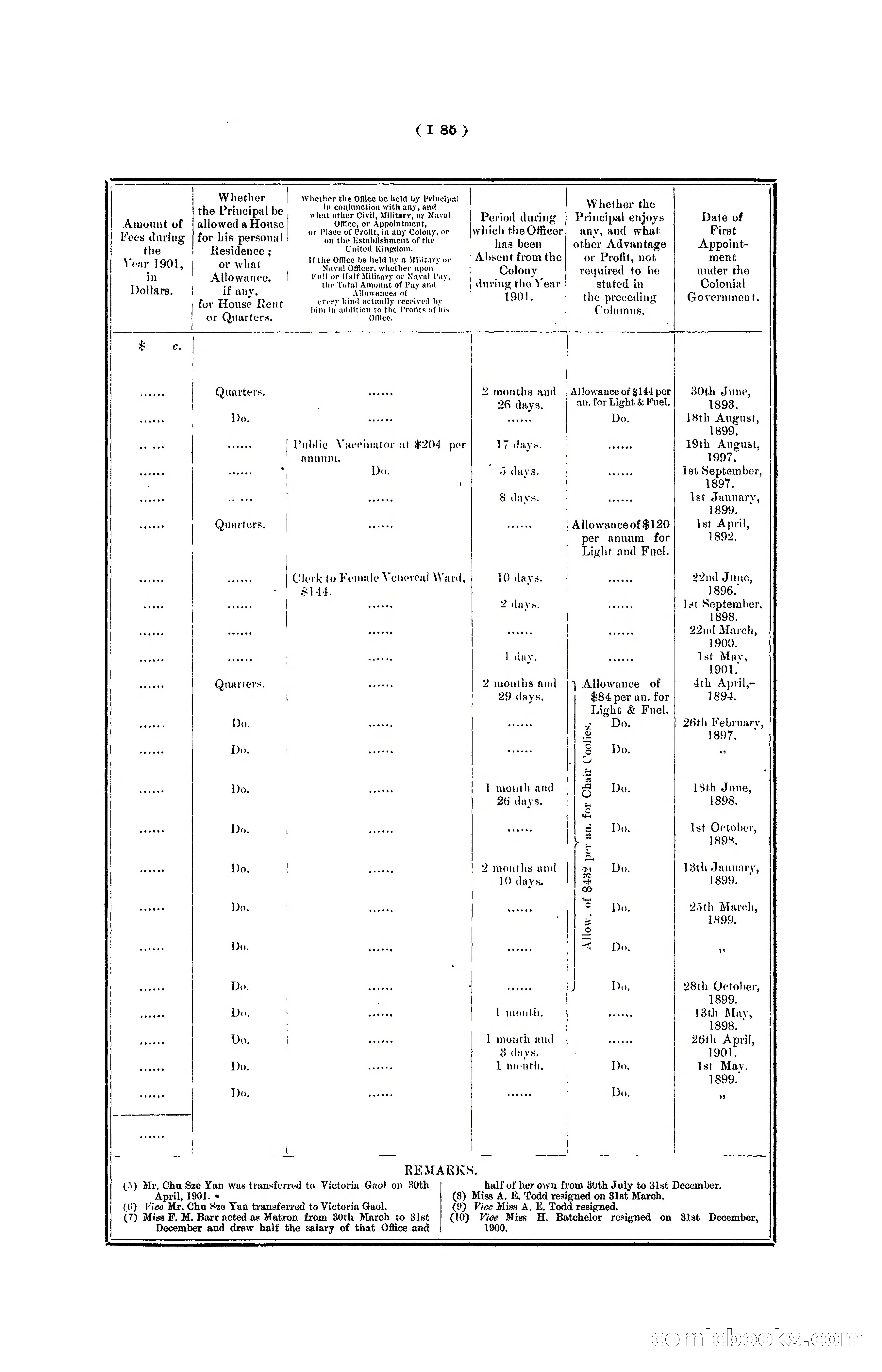 Hong Kong Blue Book for the Year, 1901 — page 191 of 370