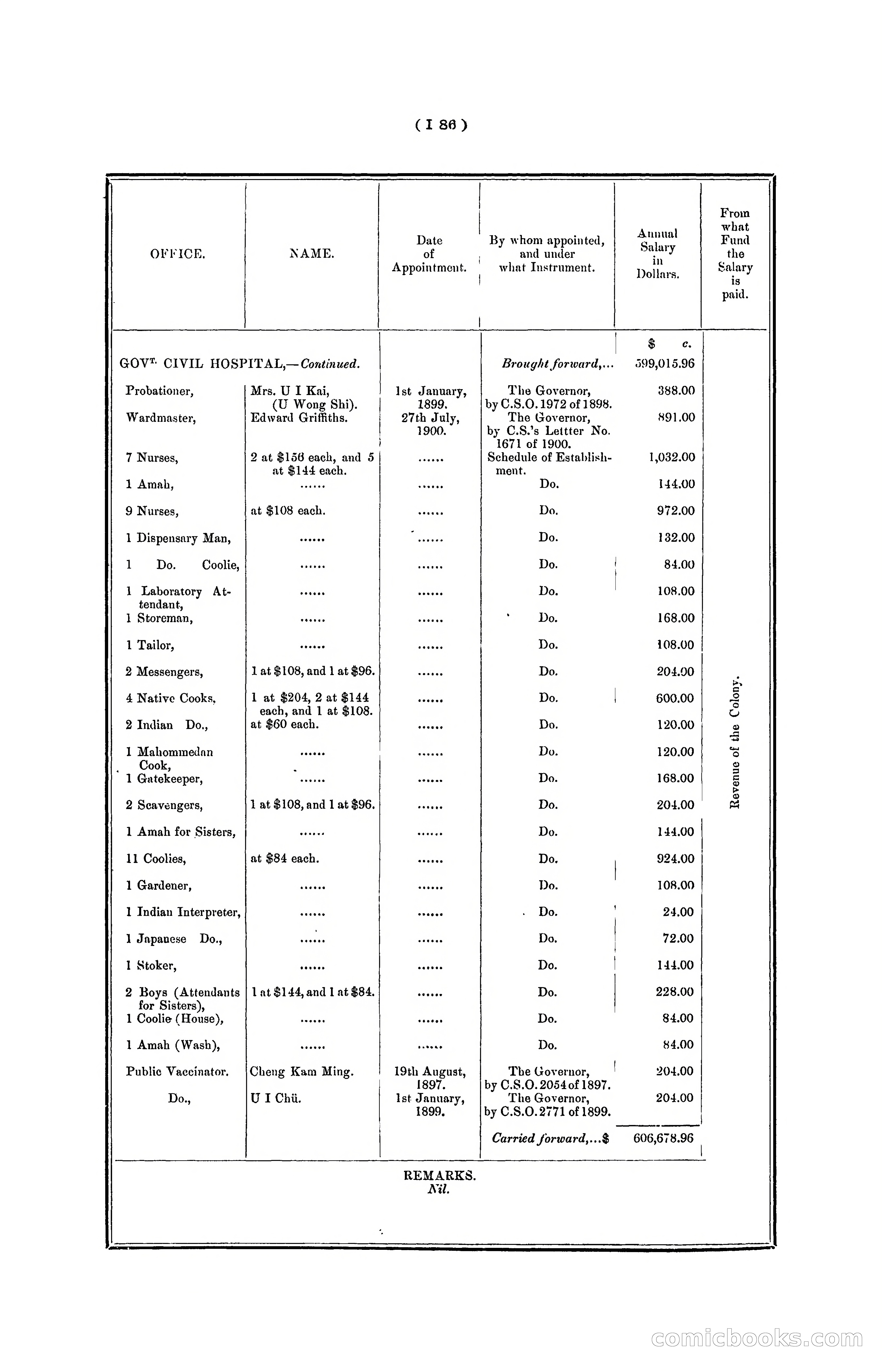 Hong Kong Blue Book for the Year, 1901 — page 192 of 370