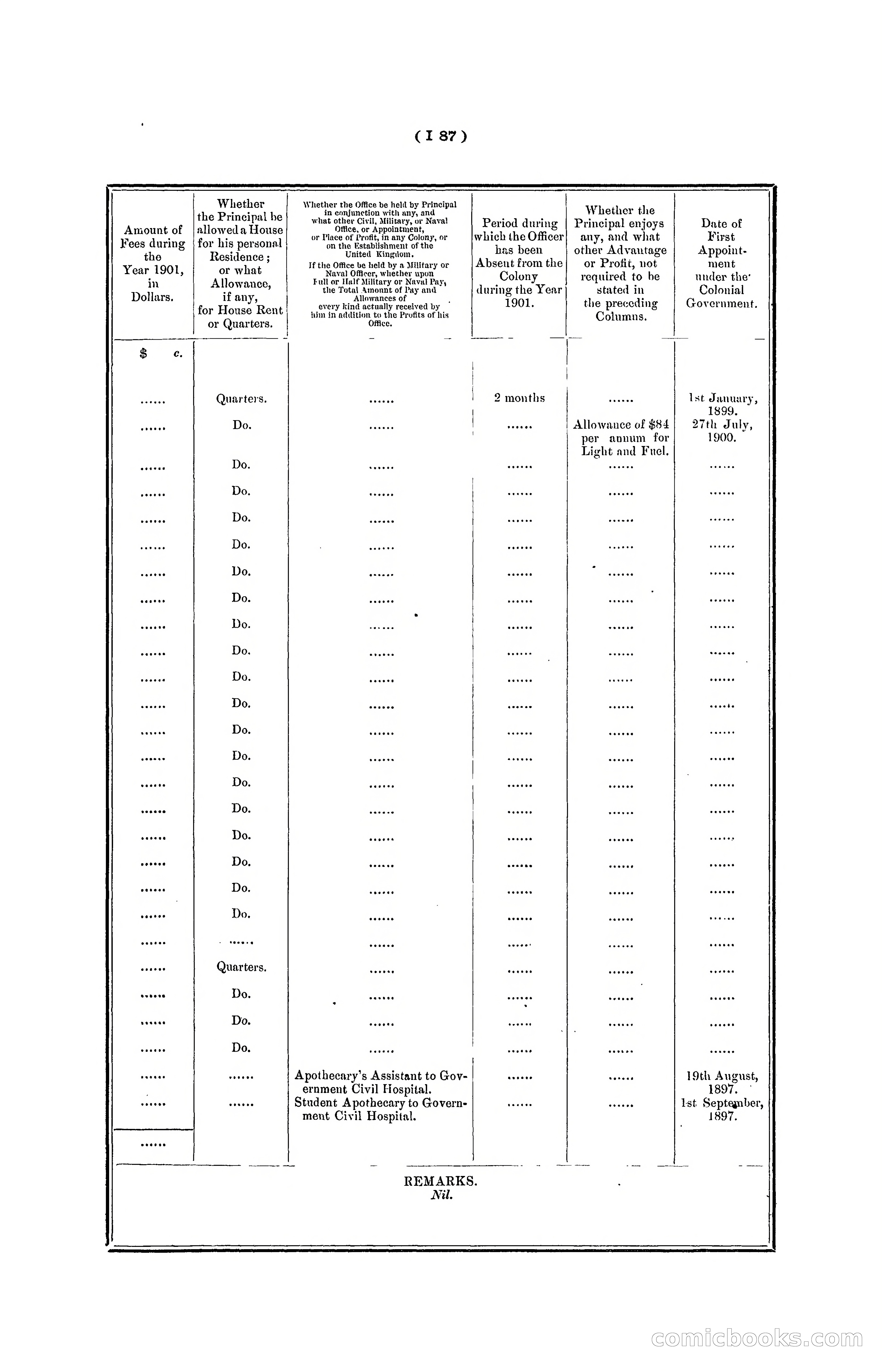 Hong Kong Blue Book for the Year, 1901 — page 193 of 370