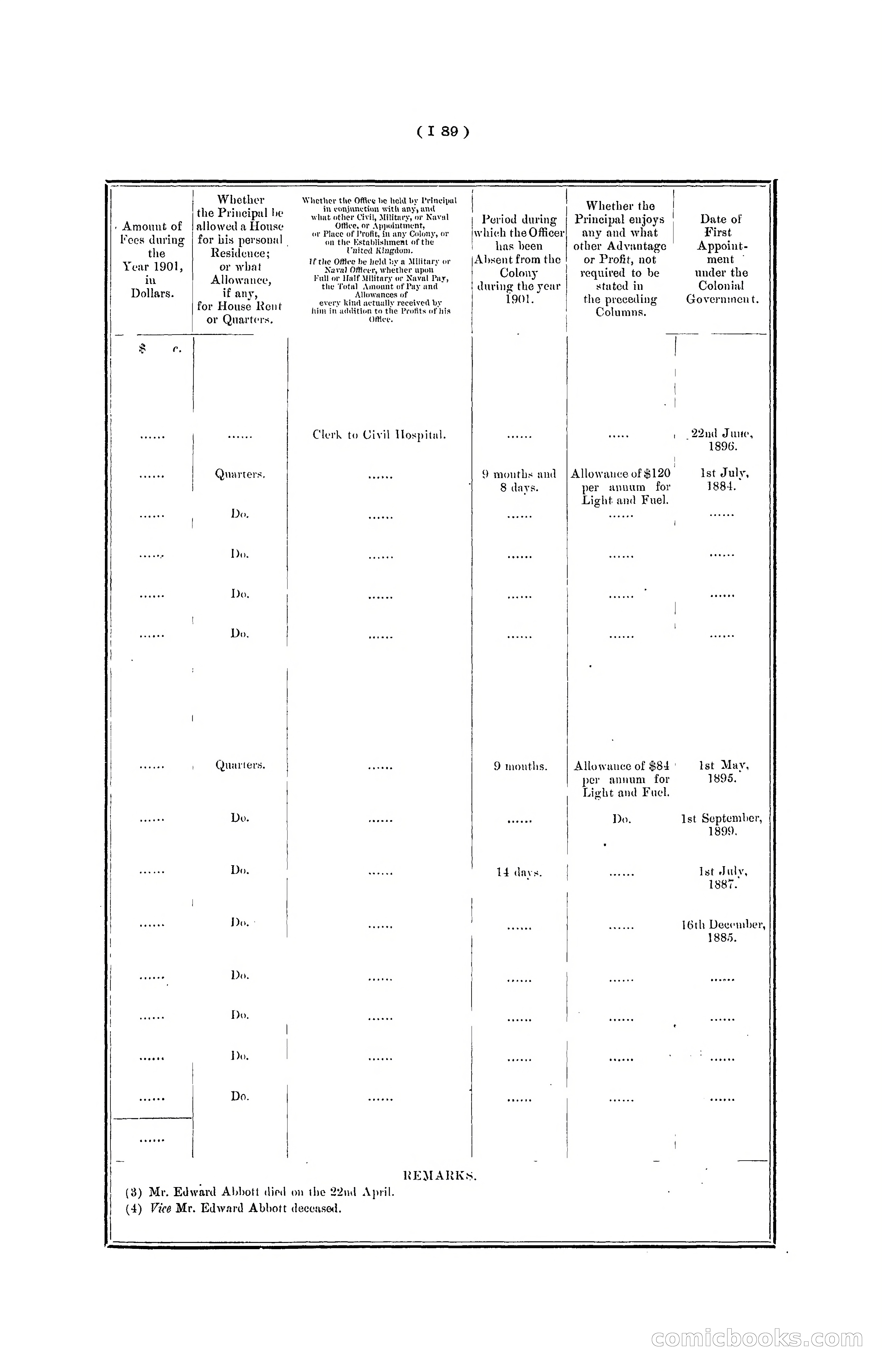 Hong Kong Blue Book for the Year, 1901 — page 195 of 370