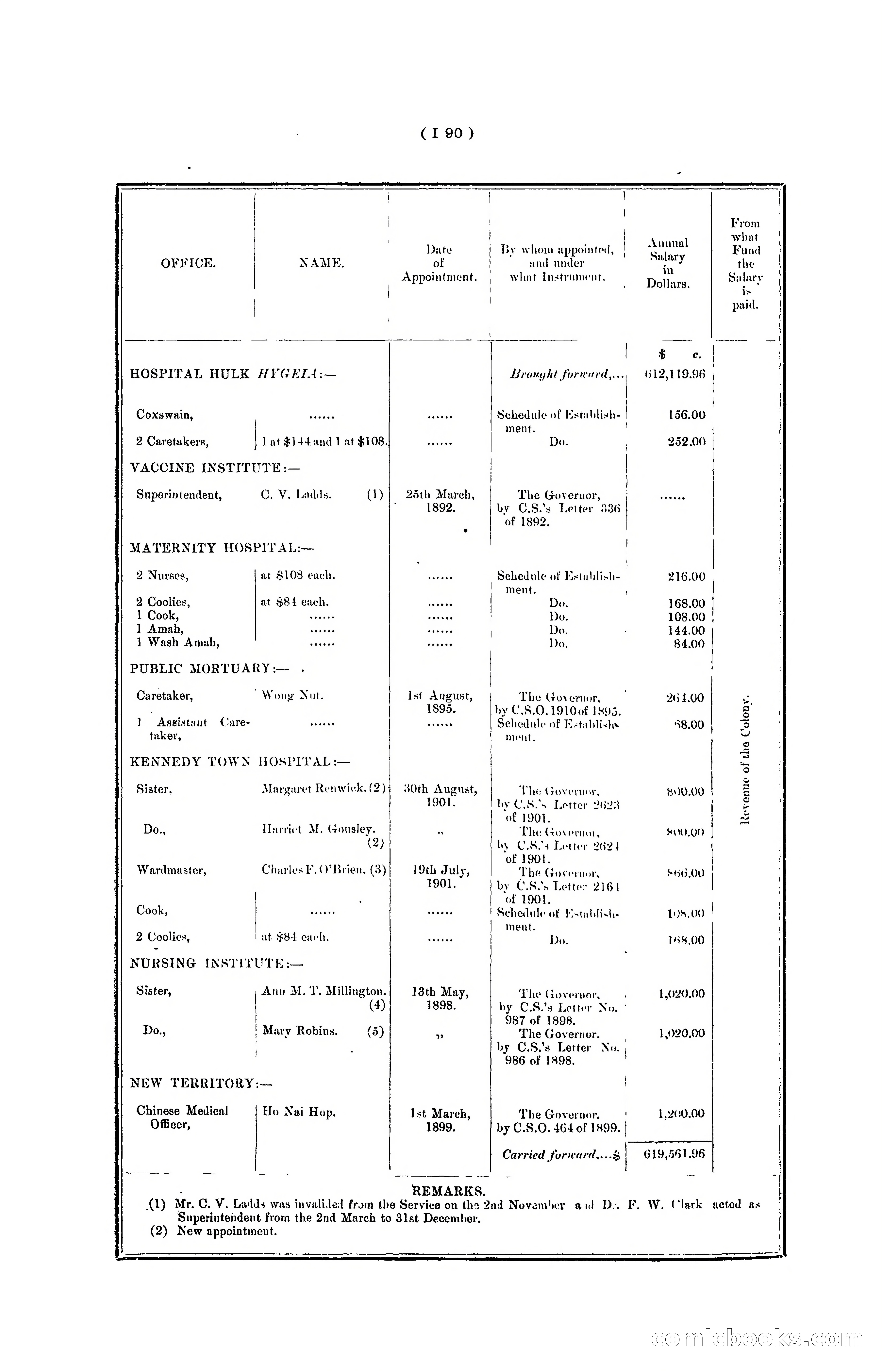 Hong Kong Blue Book for the Year, 1901 — page 196 of 370