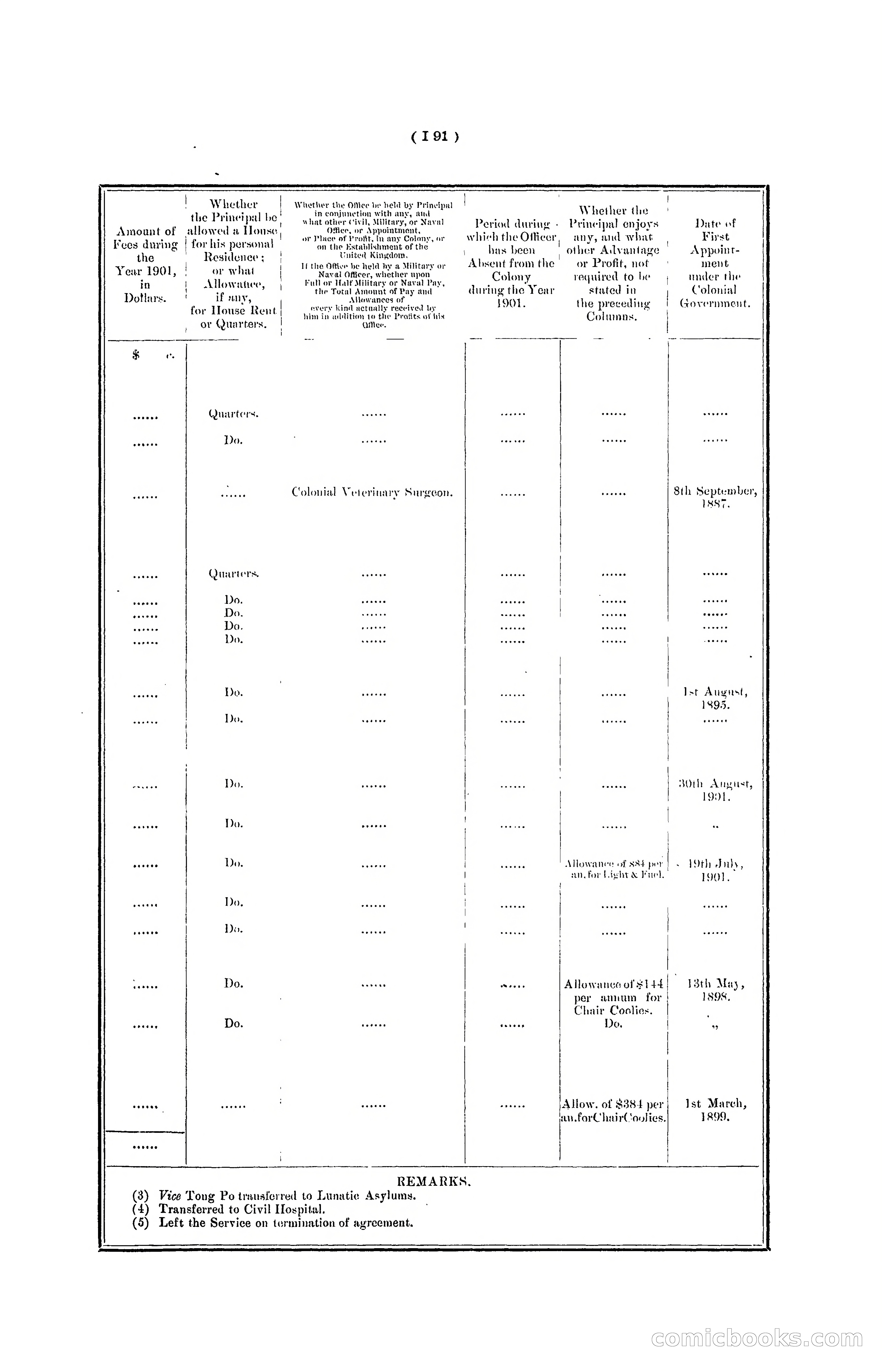 Hong Kong Blue Book for the Year, 1901 — page 197 of 370