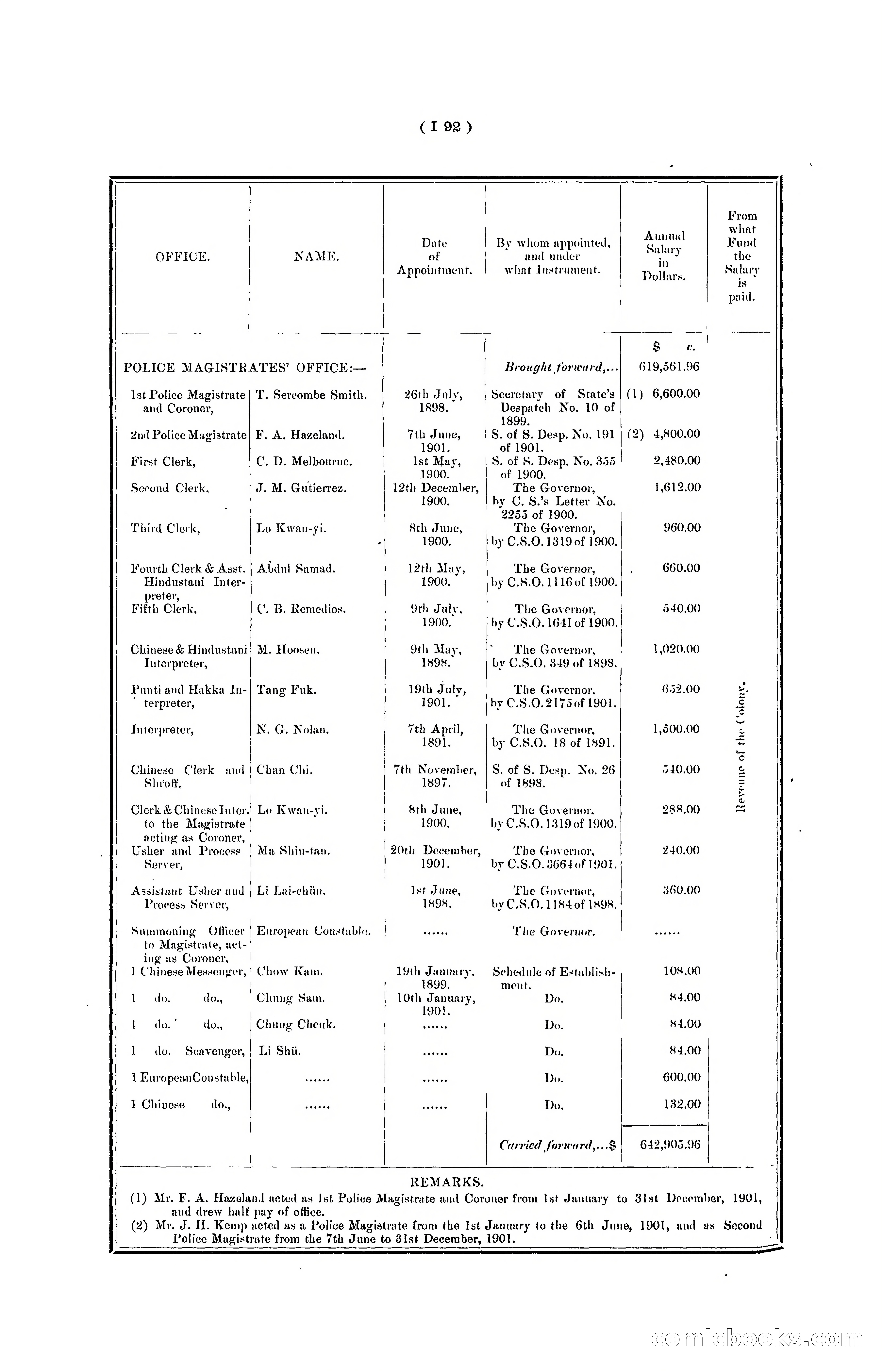 Hong Kong Blue Book for the Year, 1901 — page 198 of 370