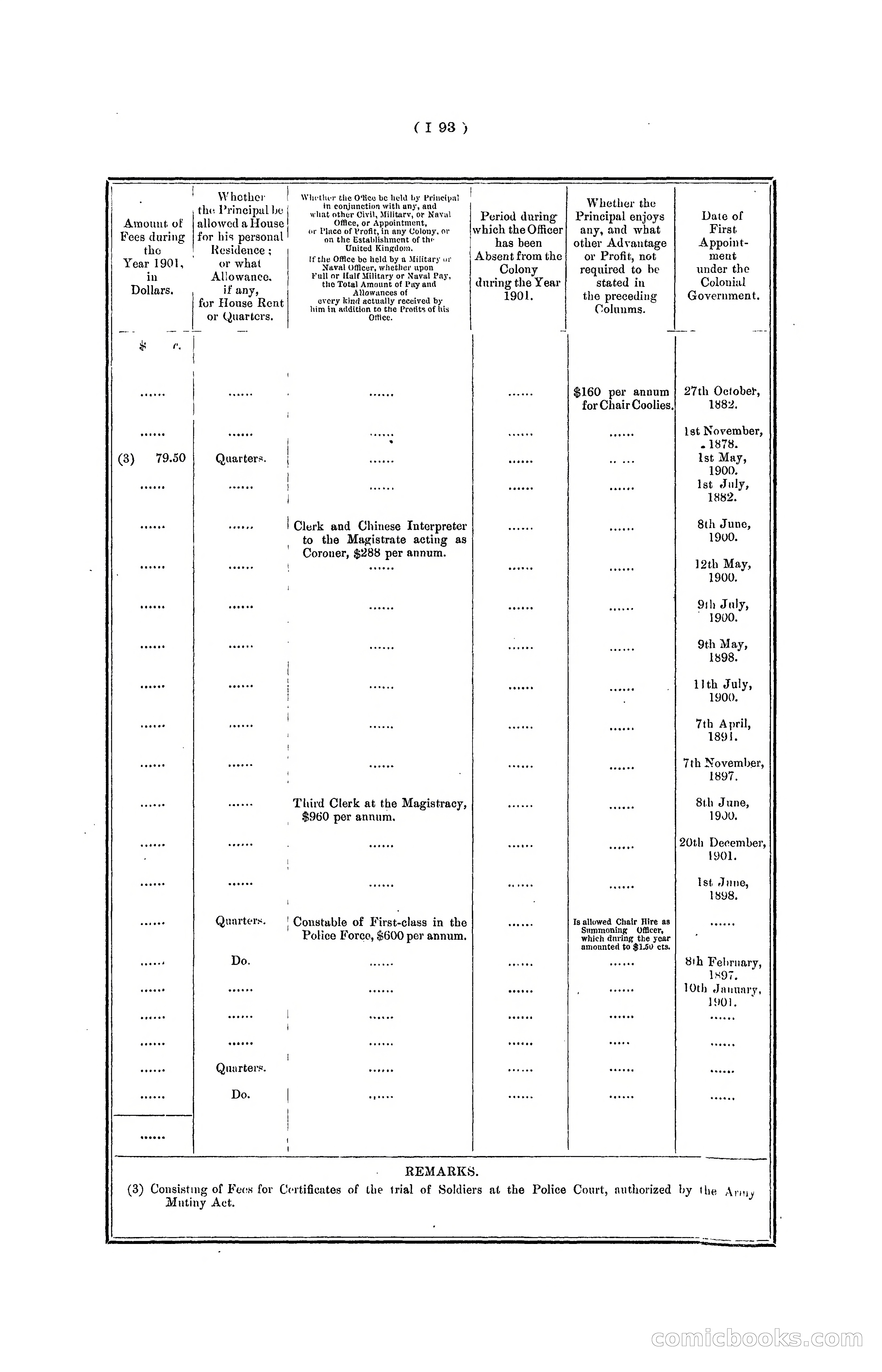 Hong Kong Blue Book for the Year, 1901 — page 199 of 370