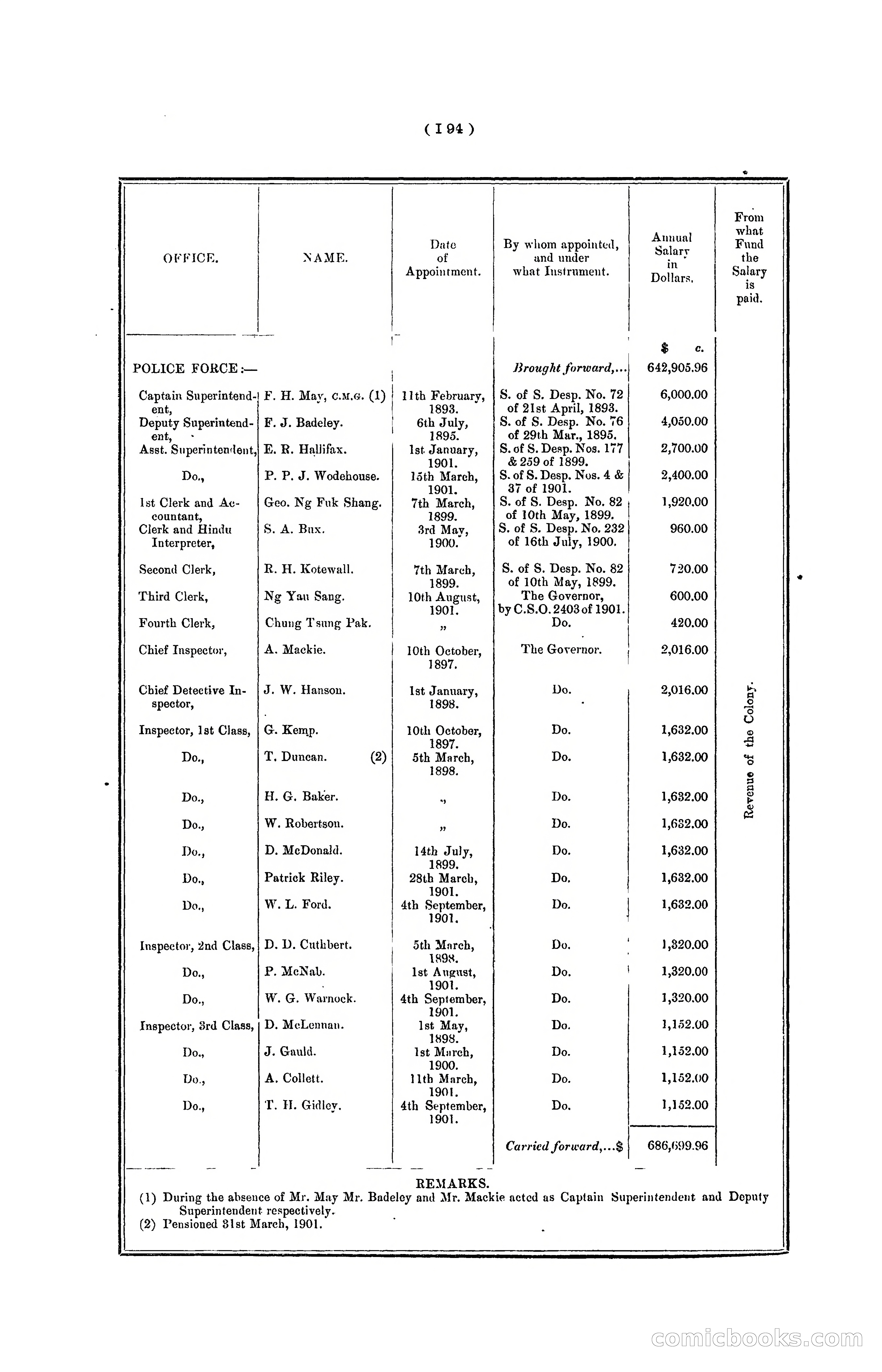 Hong Kong Blue Book for the Year, 1901 — page 200 of 370