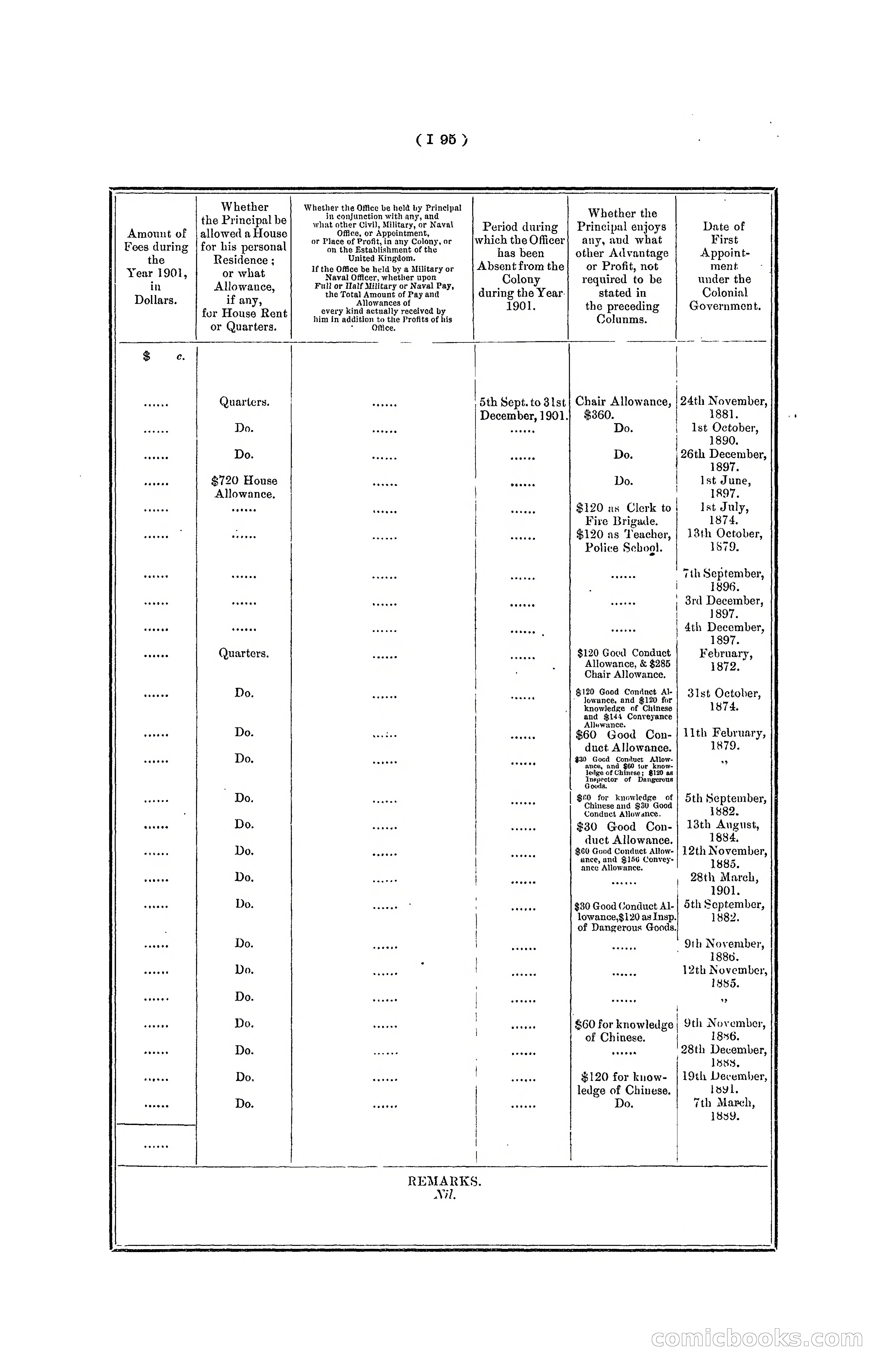 Hong Kong Blue Book for the Year, 1901 — page 201 of 370