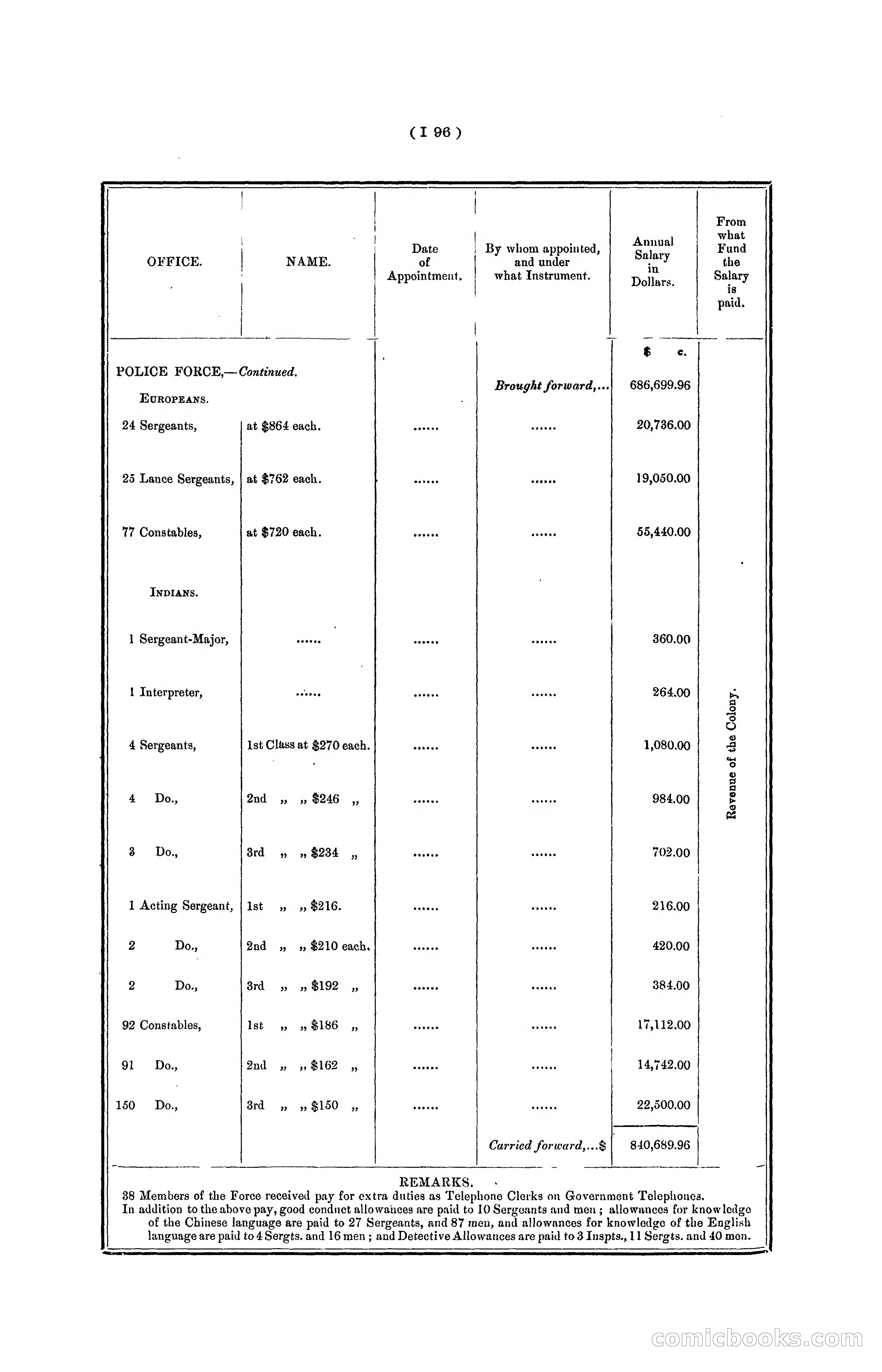 Hong Kong Blue Book for the Year, 1901 — page 202 of 370