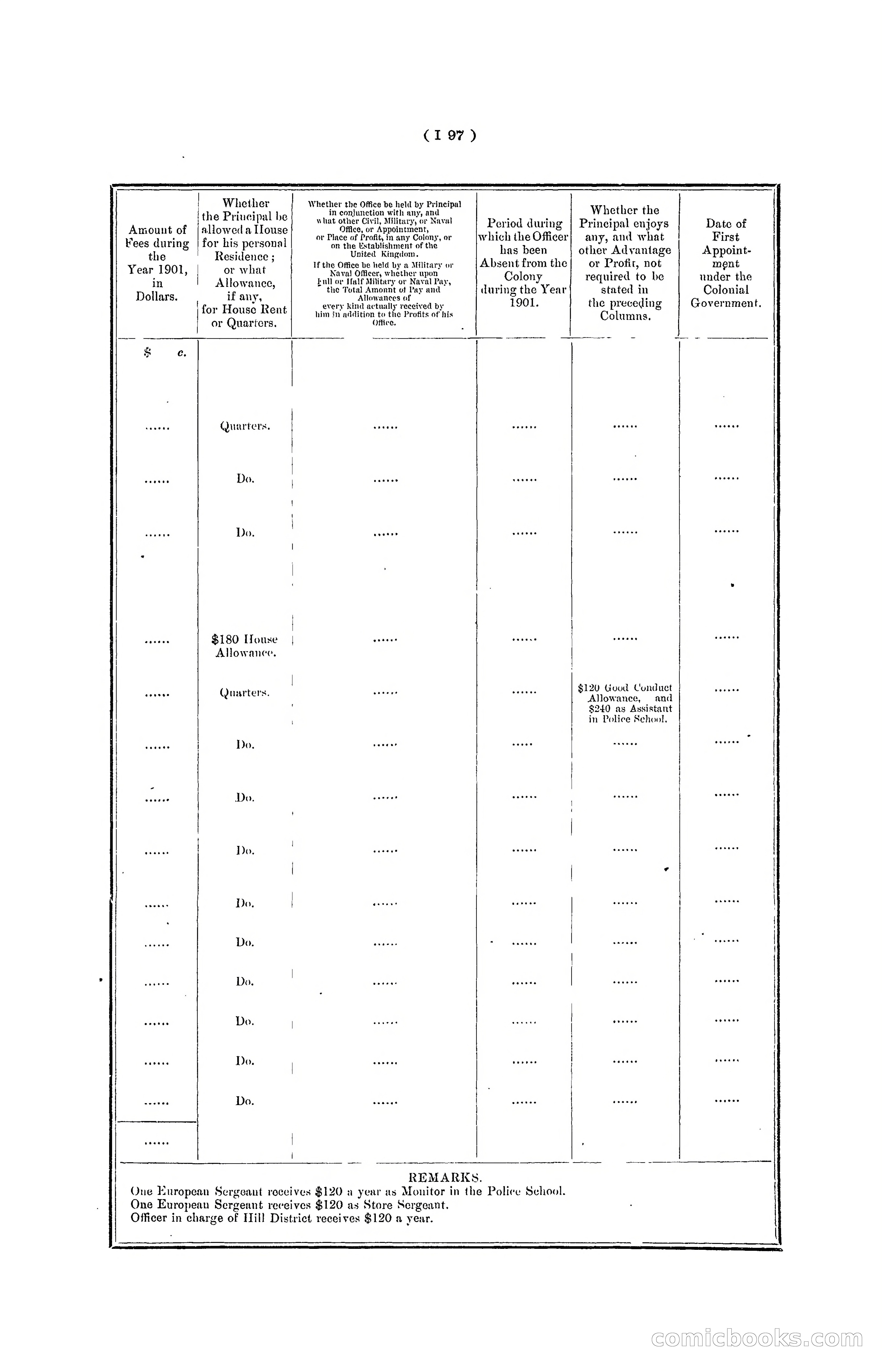 Hong Kong Blue Book for the Year, 1901 — page 203 of 370
