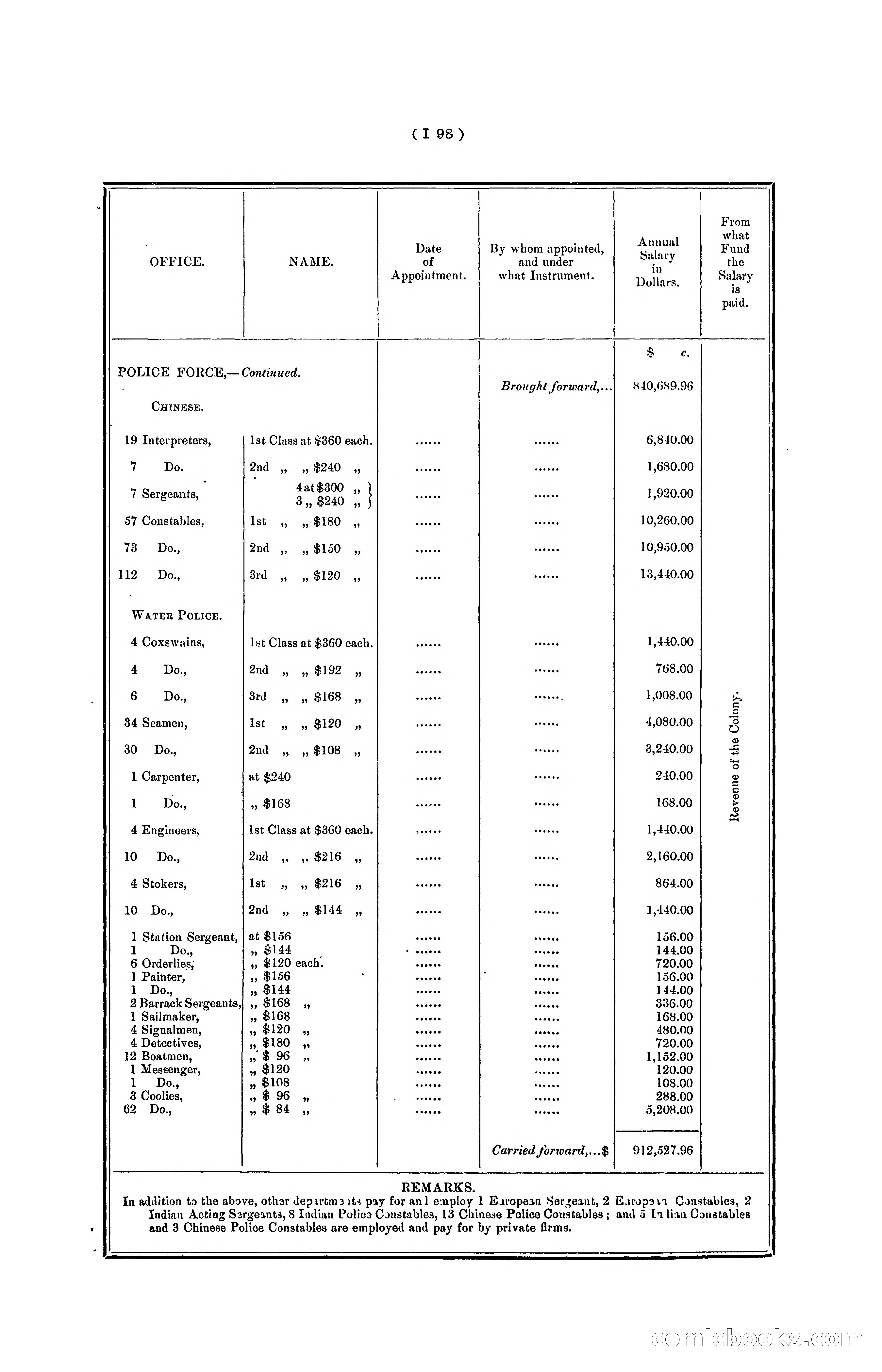 Hong Kong Blue Book for the Year, 1901 — page 204 of 370
