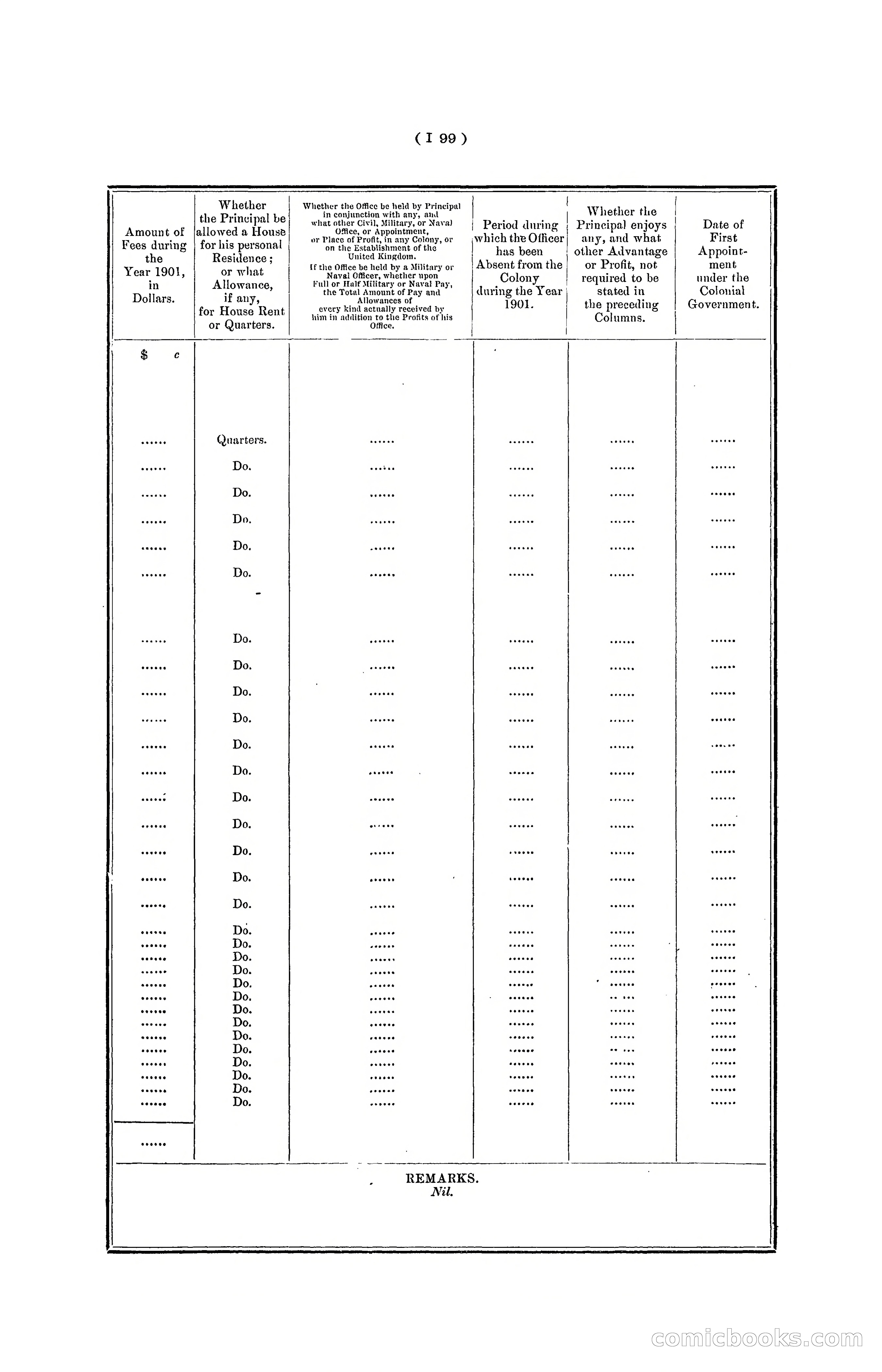 Hong Kong Blue Book for the Year, 1901 — page 205 of 370