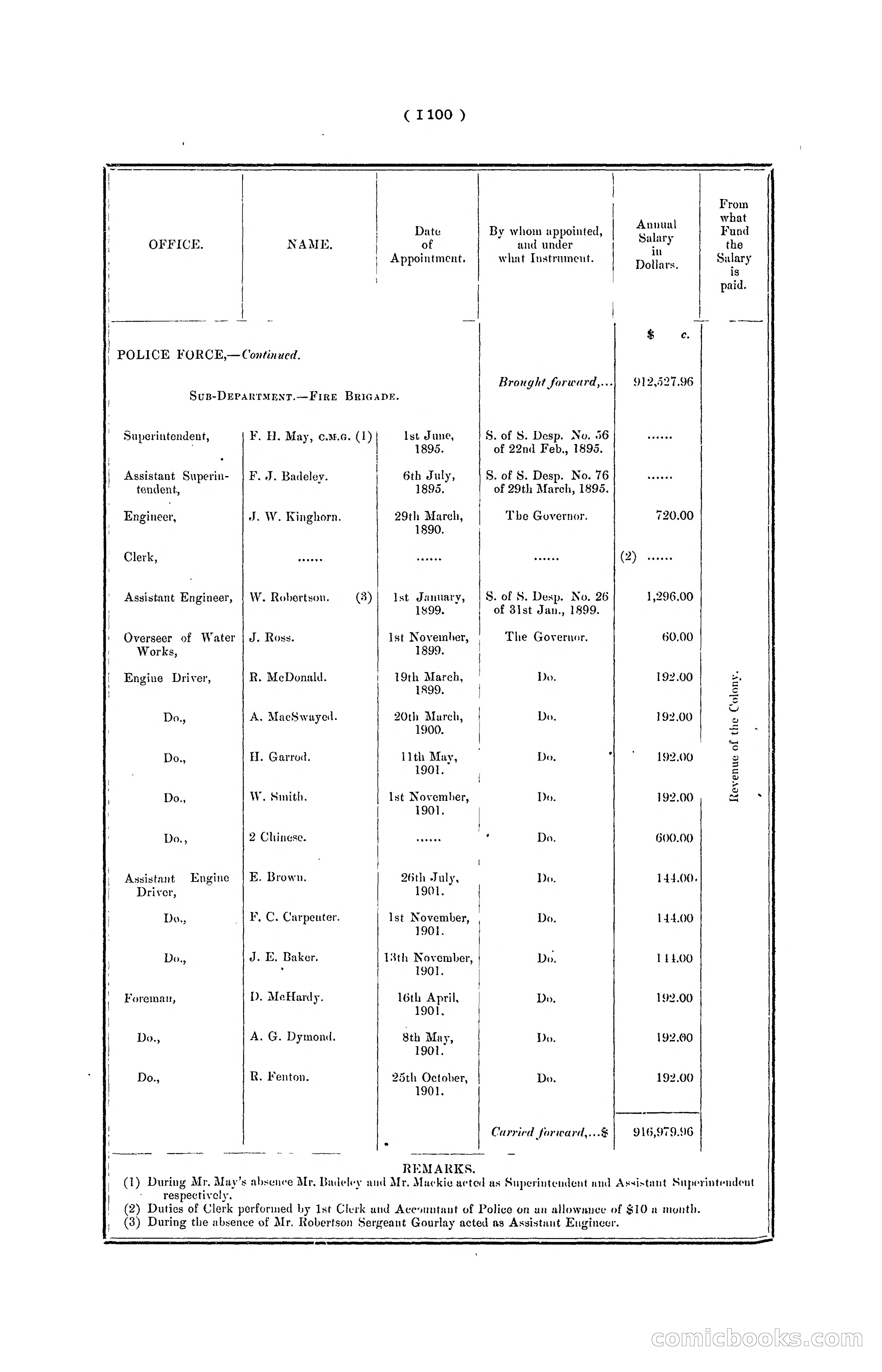 Hong Kong Blue Book for the Year, 1901 — page 206 of 370