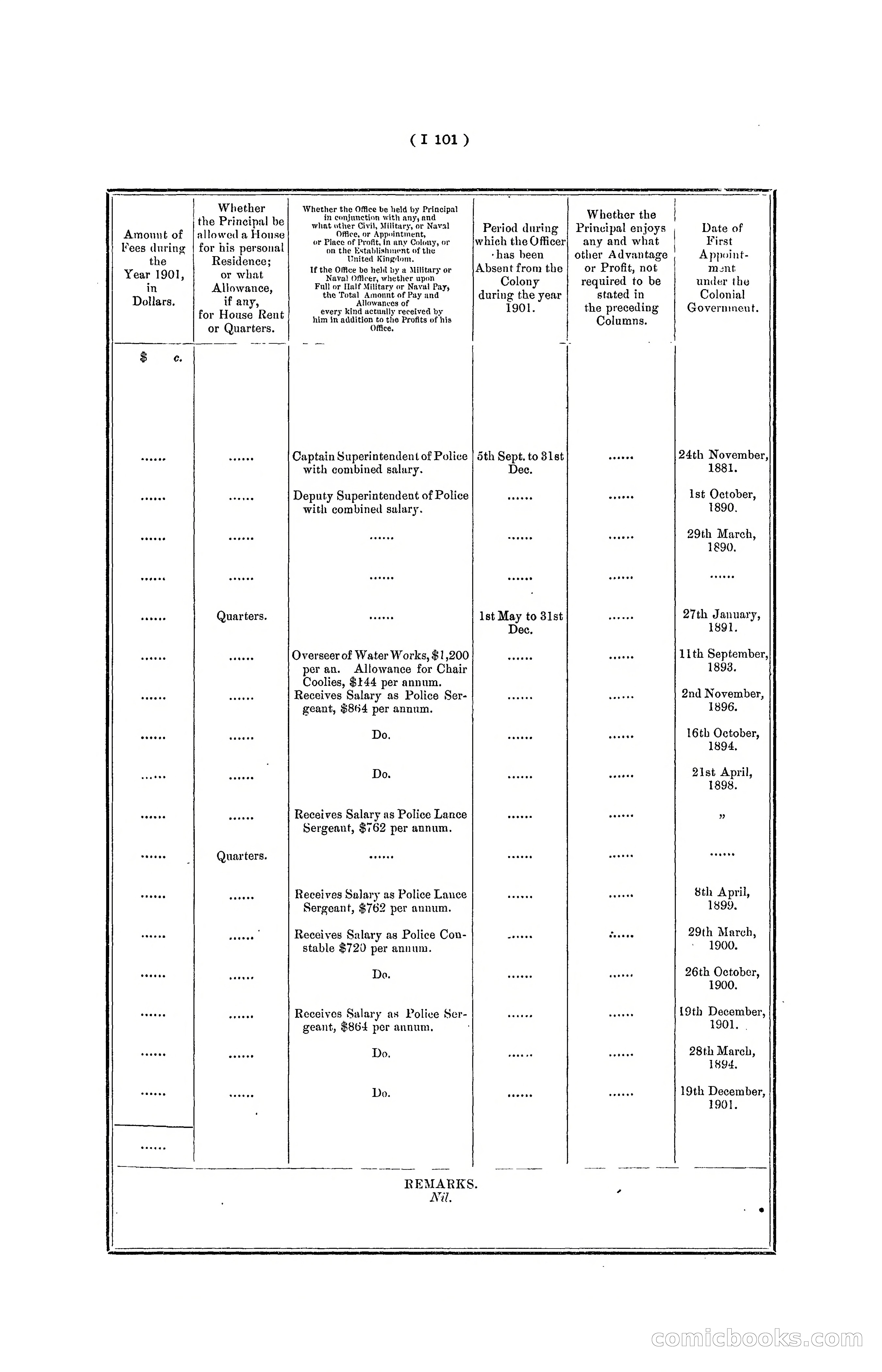 Hong Kong Blue Book for the Year, 1901 — page 207 of 370