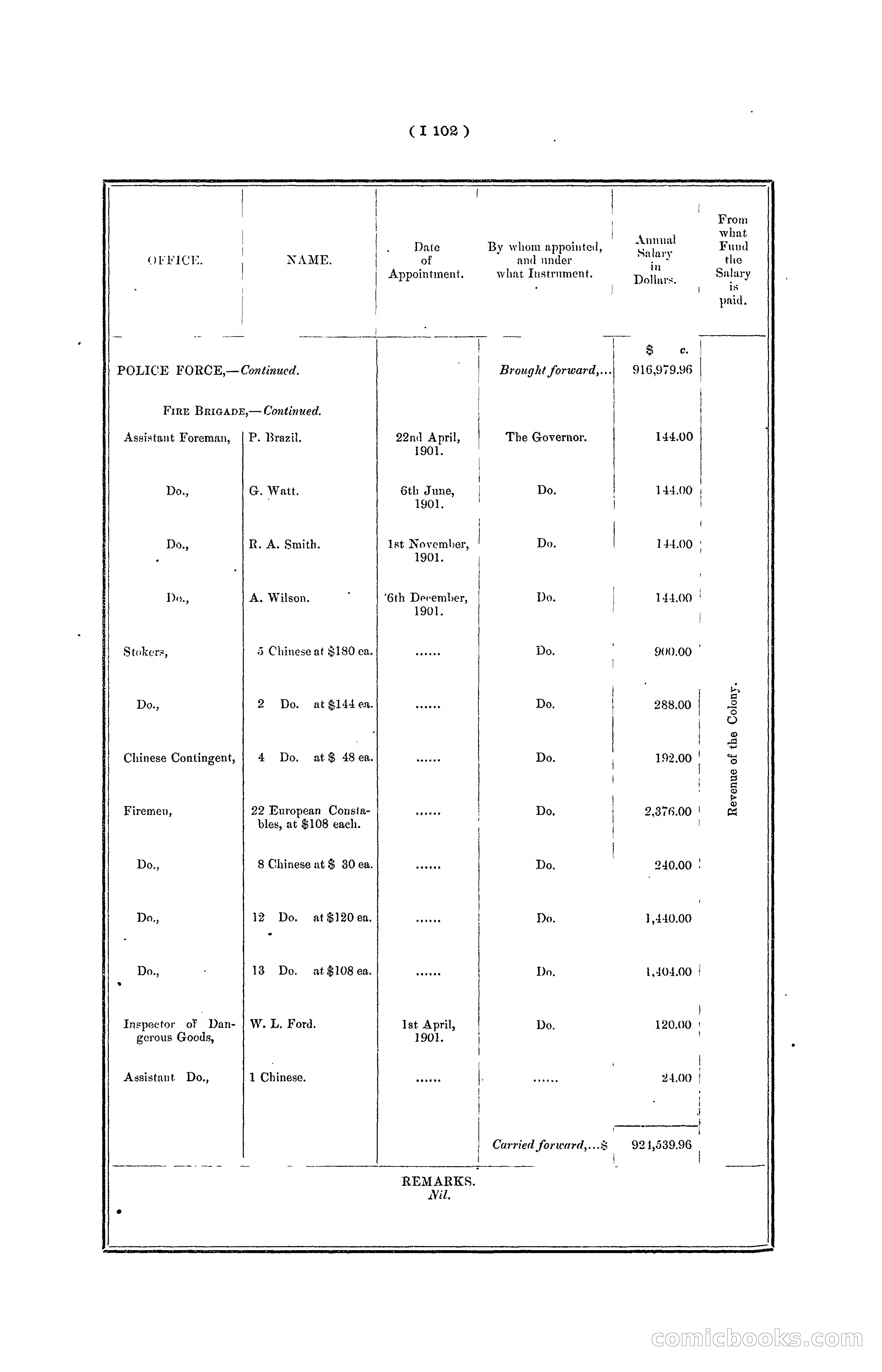 Hong Kong Blue Book for the Year, 1901 — page 208 of 370