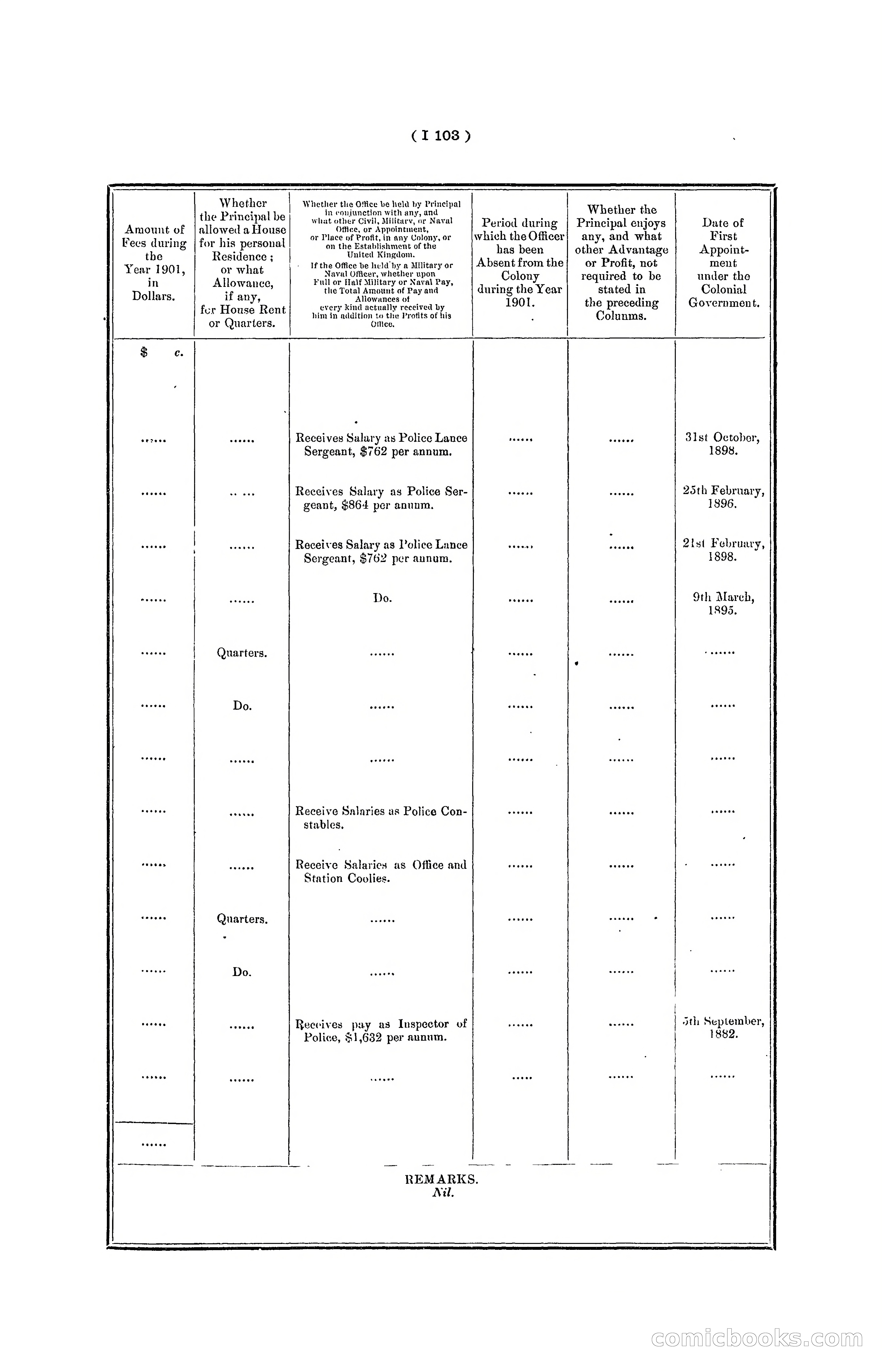 Hong Kong Blue Book for the Year, 1901 — page 209 of 370