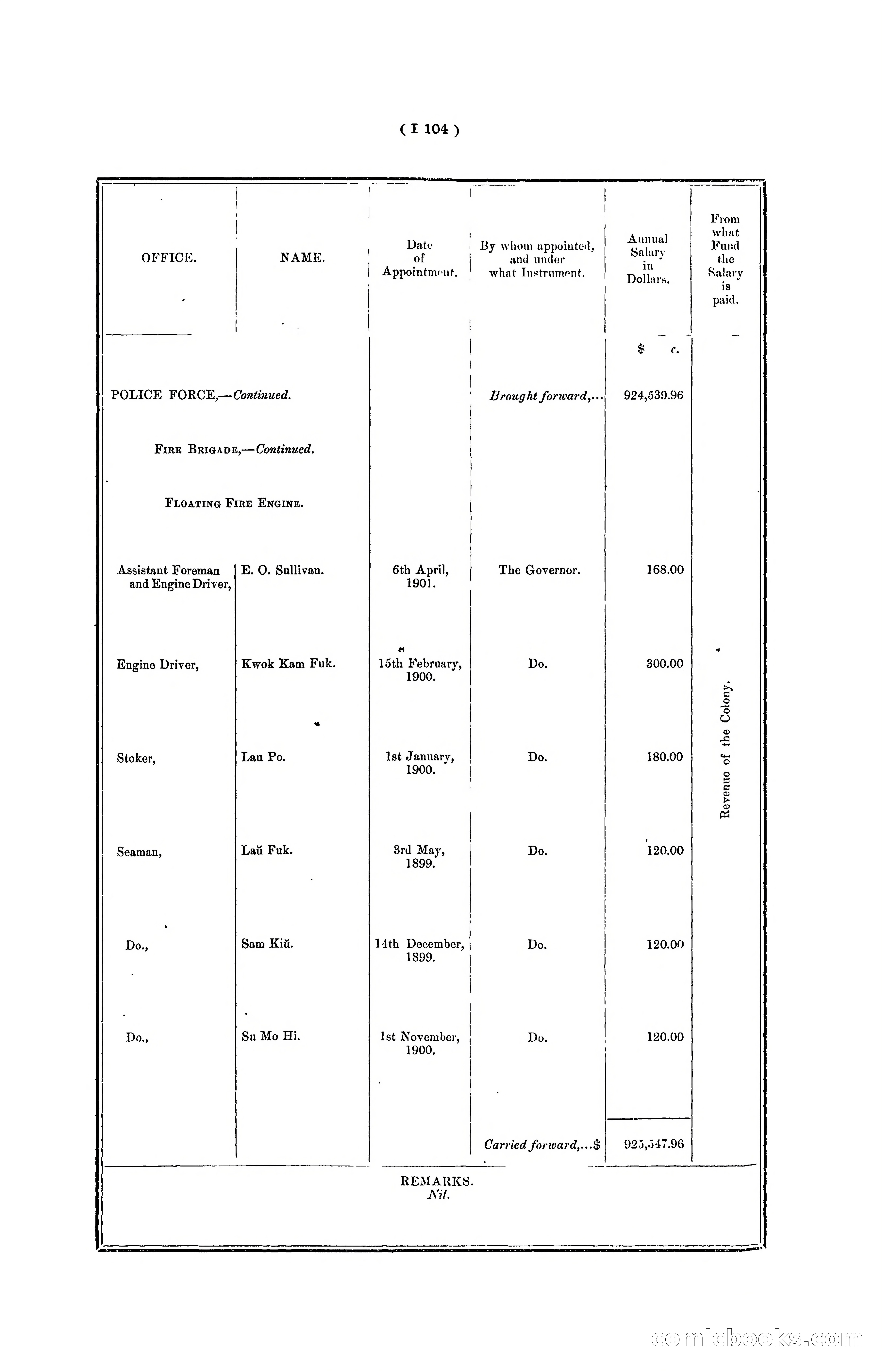 Hong Kong Blue Book for the Year, 1901 — page 210 of 370