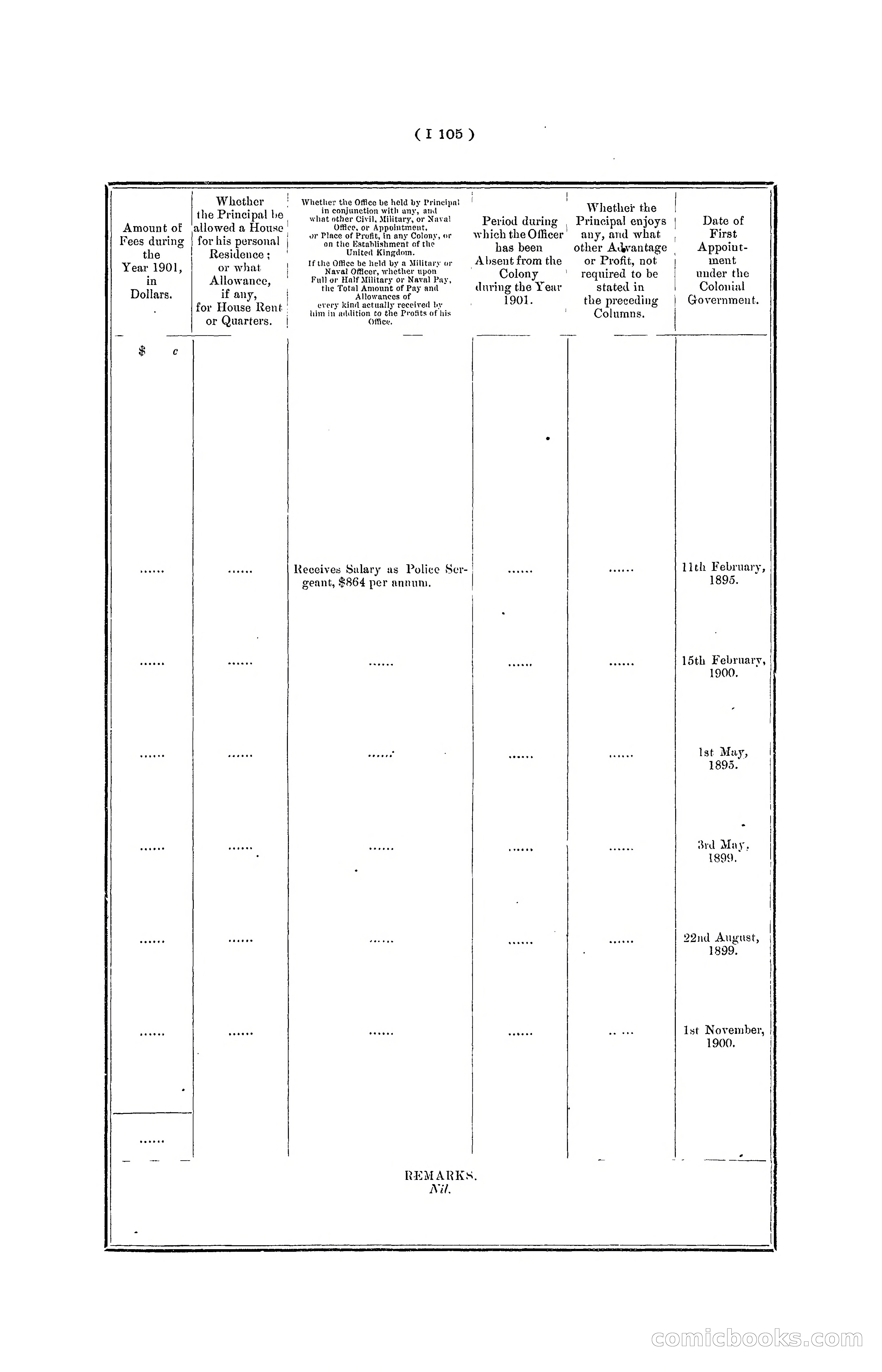 Hong Kong Blue Book for the Year, 1901 — page 211 of 370