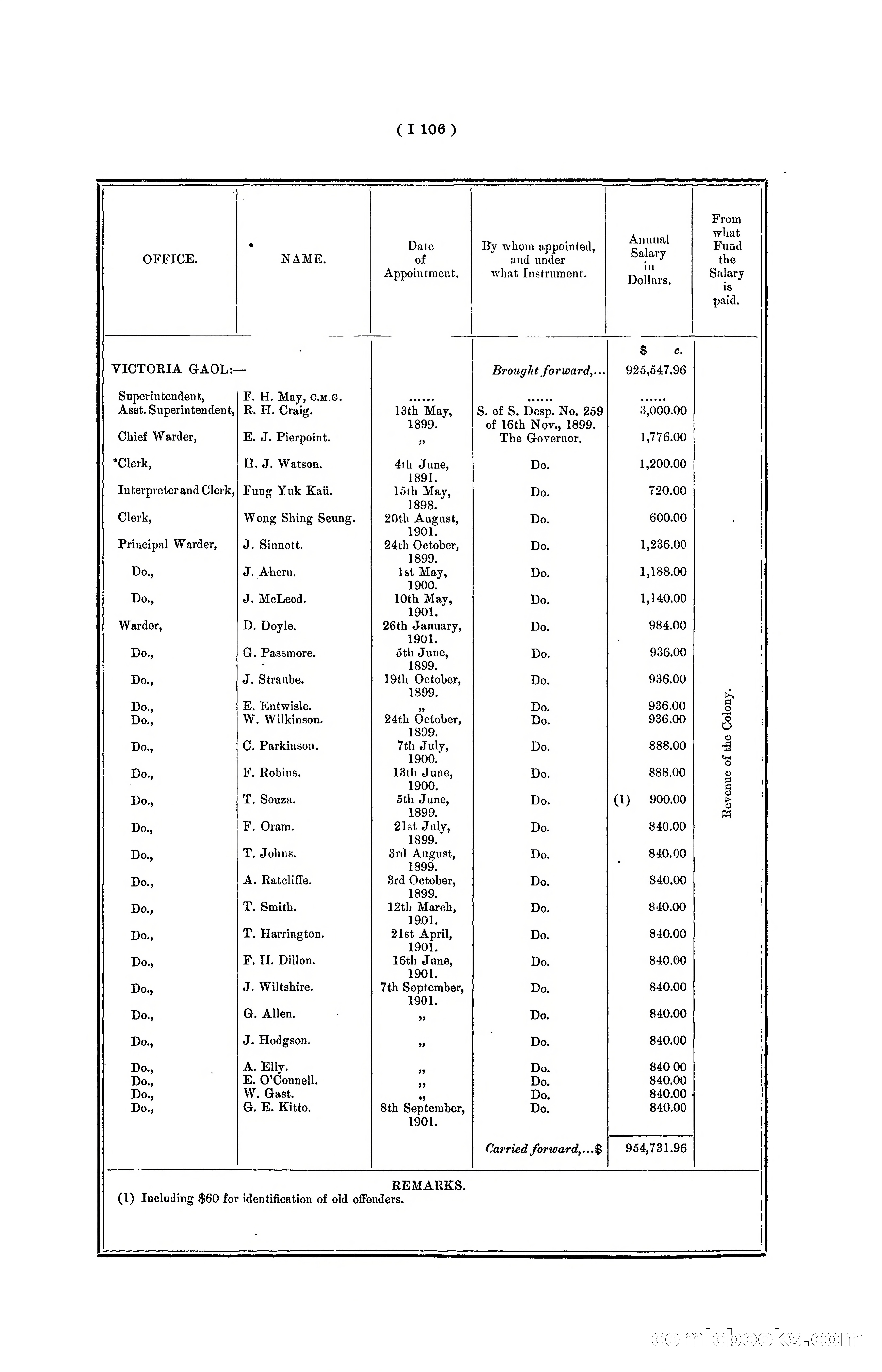 Hong Kong Blue Book for the Year, 1901 — page 212 of 370