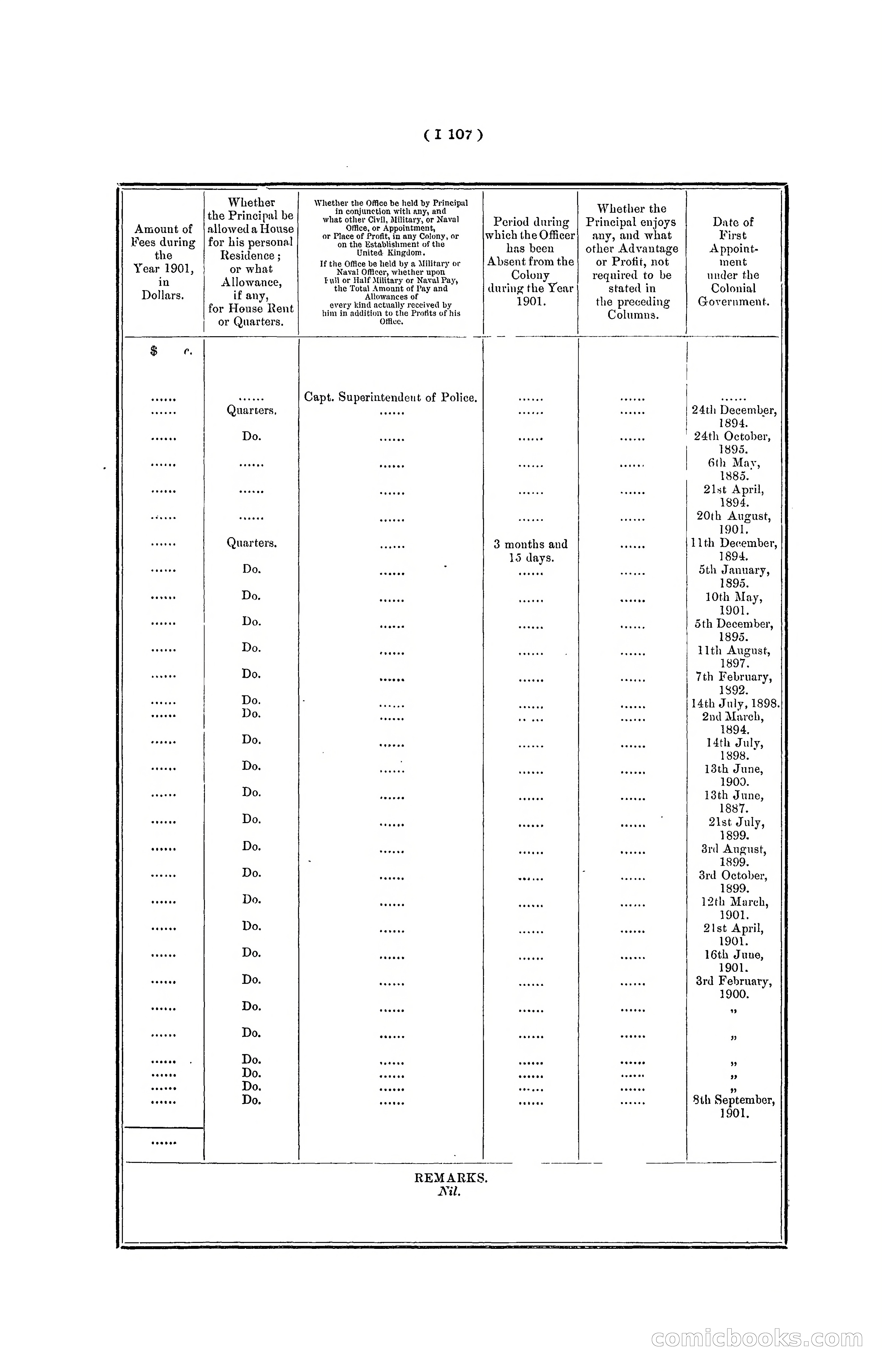 Hong Kong Blue Book for the Year, 1901 — page 213 of 370