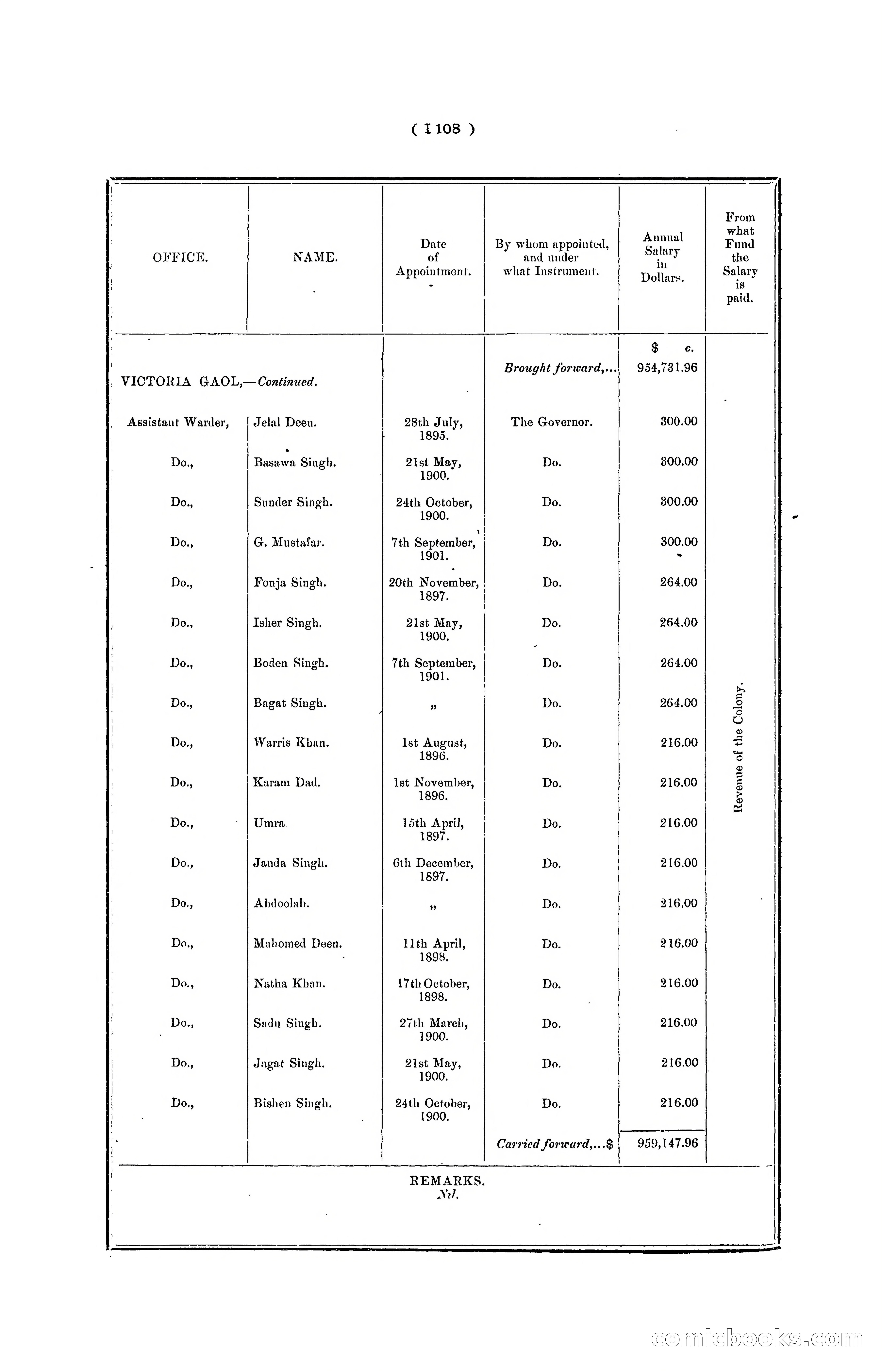 Hong Kong Blue Book for the Year, 1901 — page 214 of 370