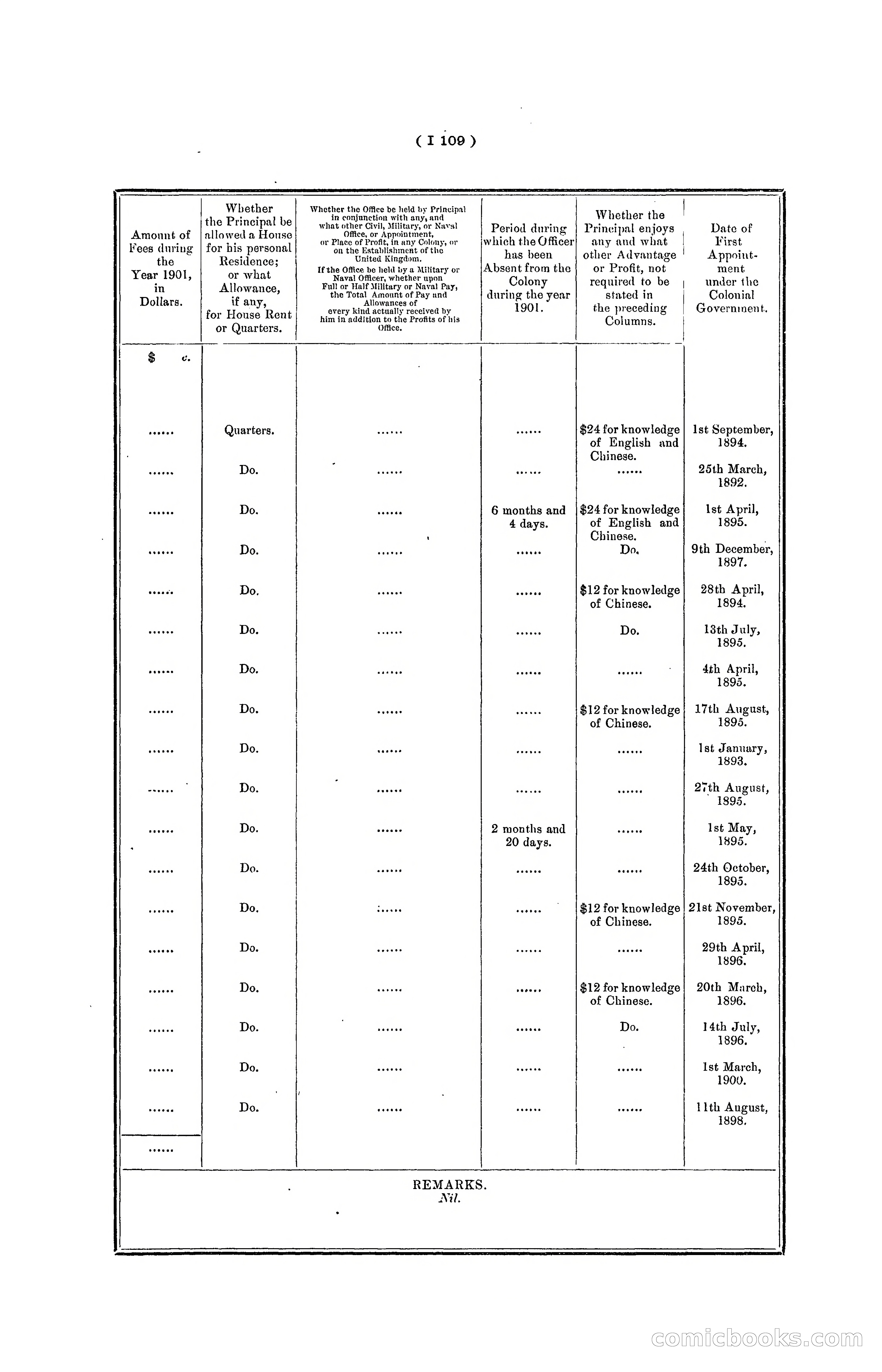 Hong Kong Blue Book for the Year, 1901 — page 215 of 370