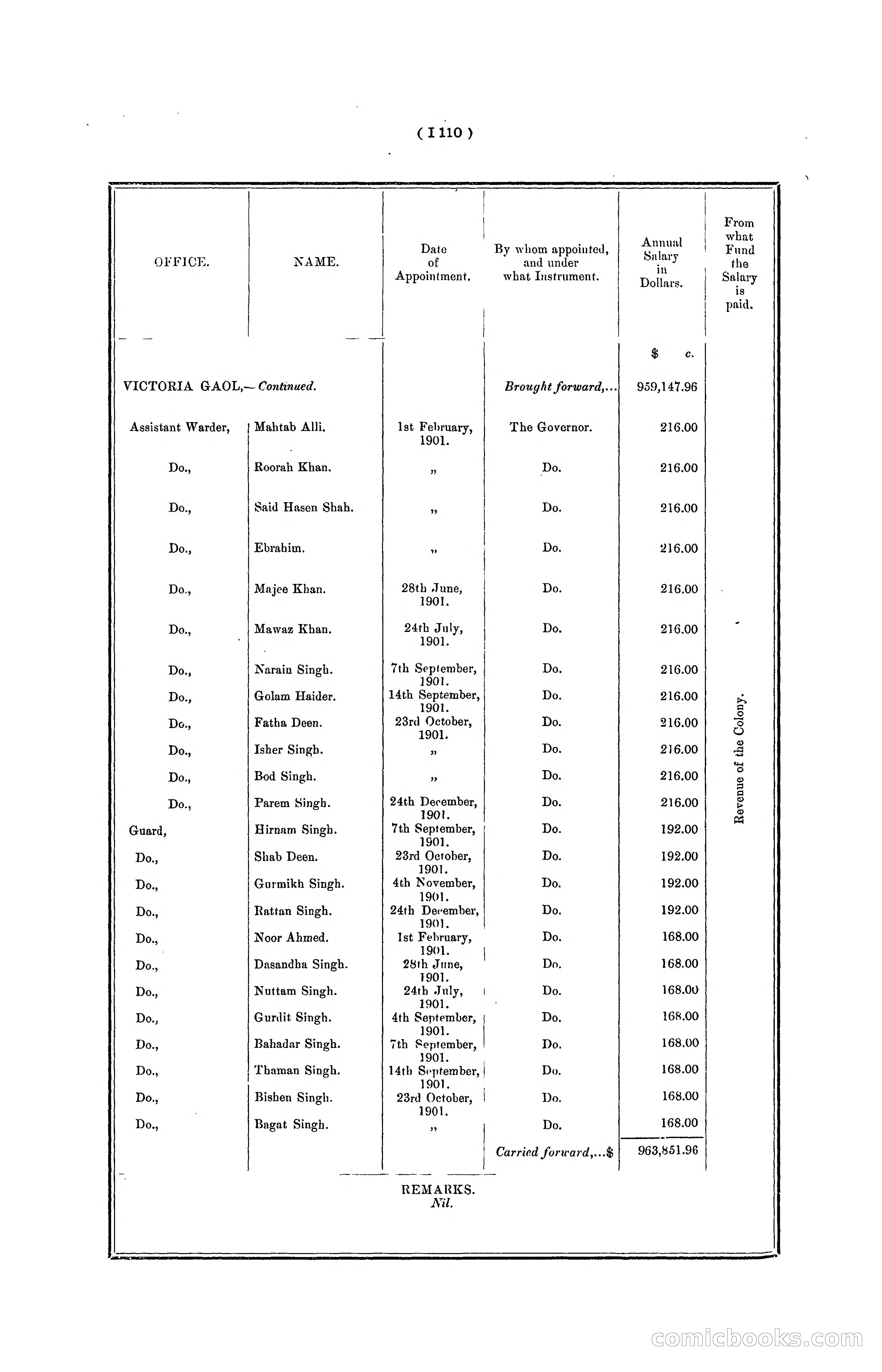 Hong Kong Blue Book for the Year, 1901 — page 216 of 370