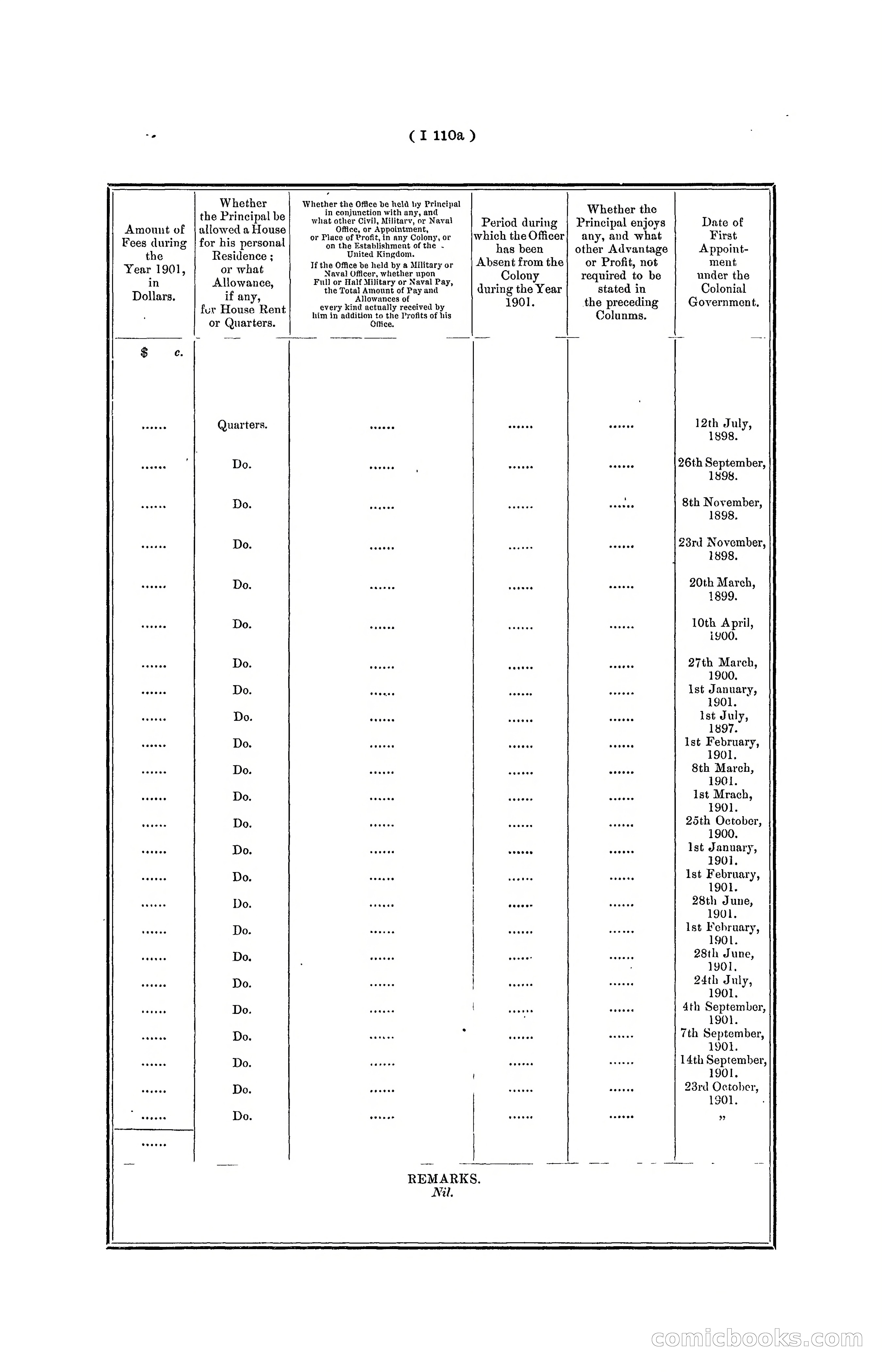 Hong Kong Blue Book for the Year, 1901 — page 217 of 370