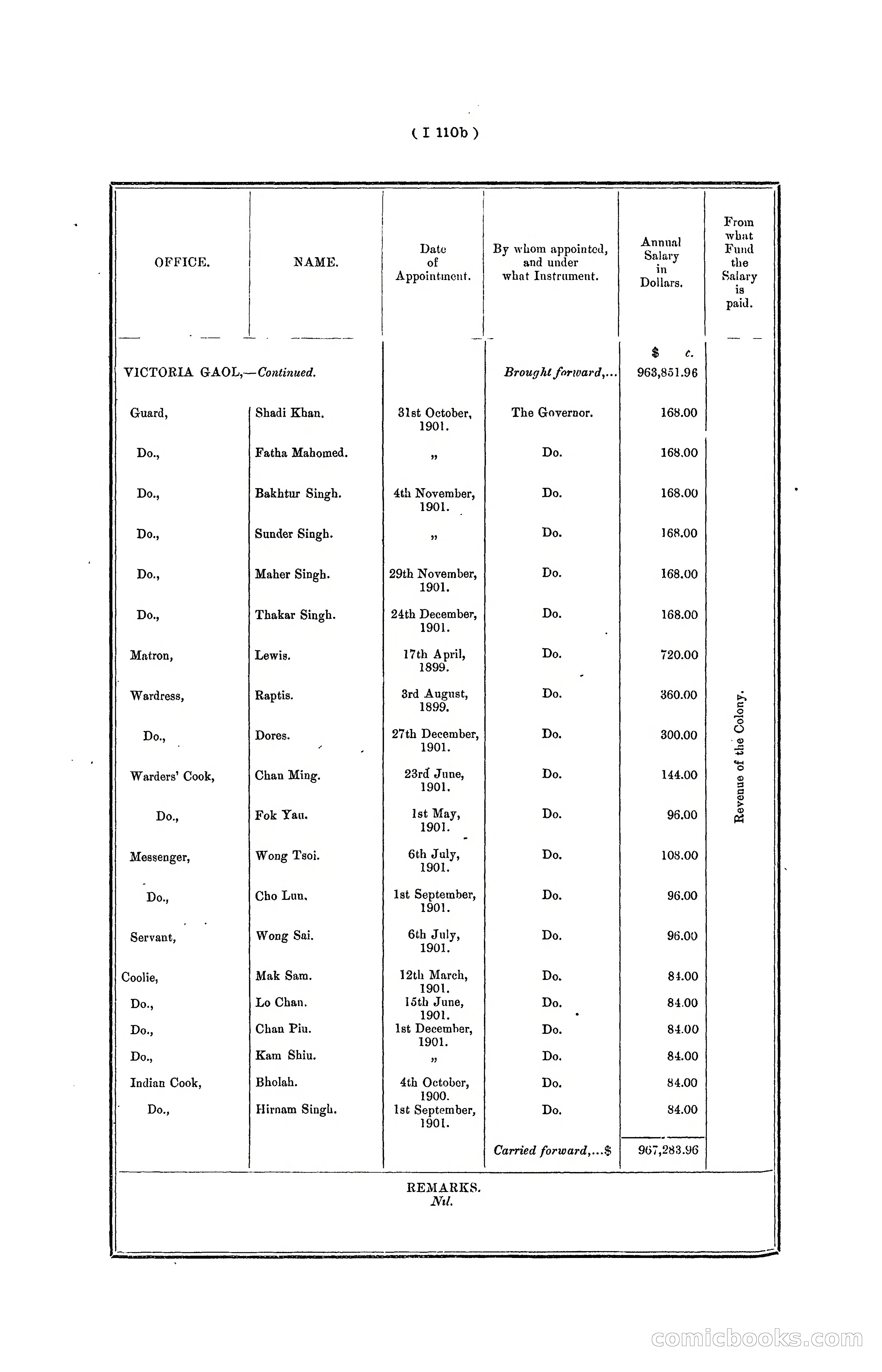 Hong Kong Blue Book for the Year, 1901 — page 218 of 370