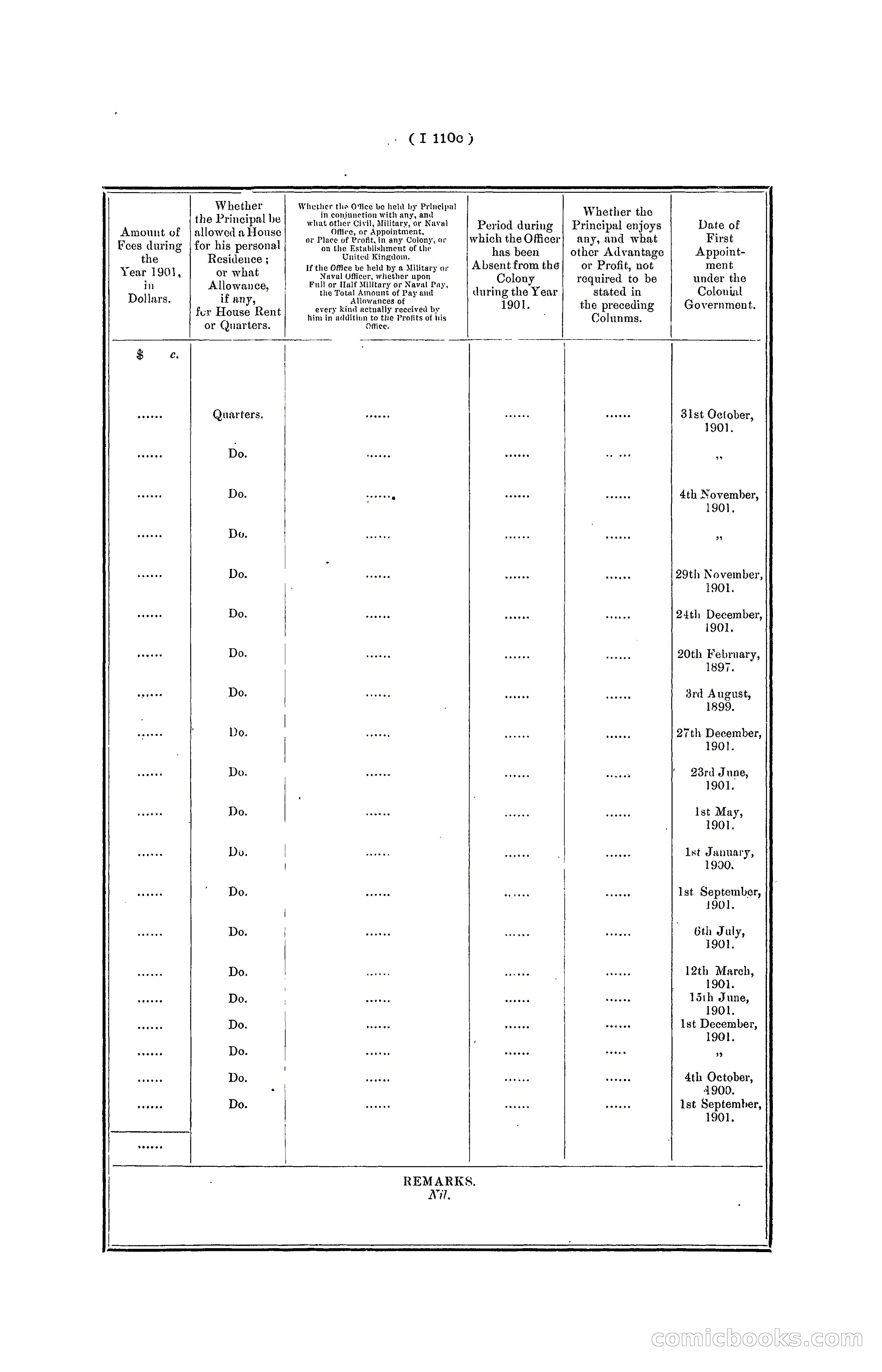 Hong Kong Blue Book for the Year, 1901 — page 219 of 370