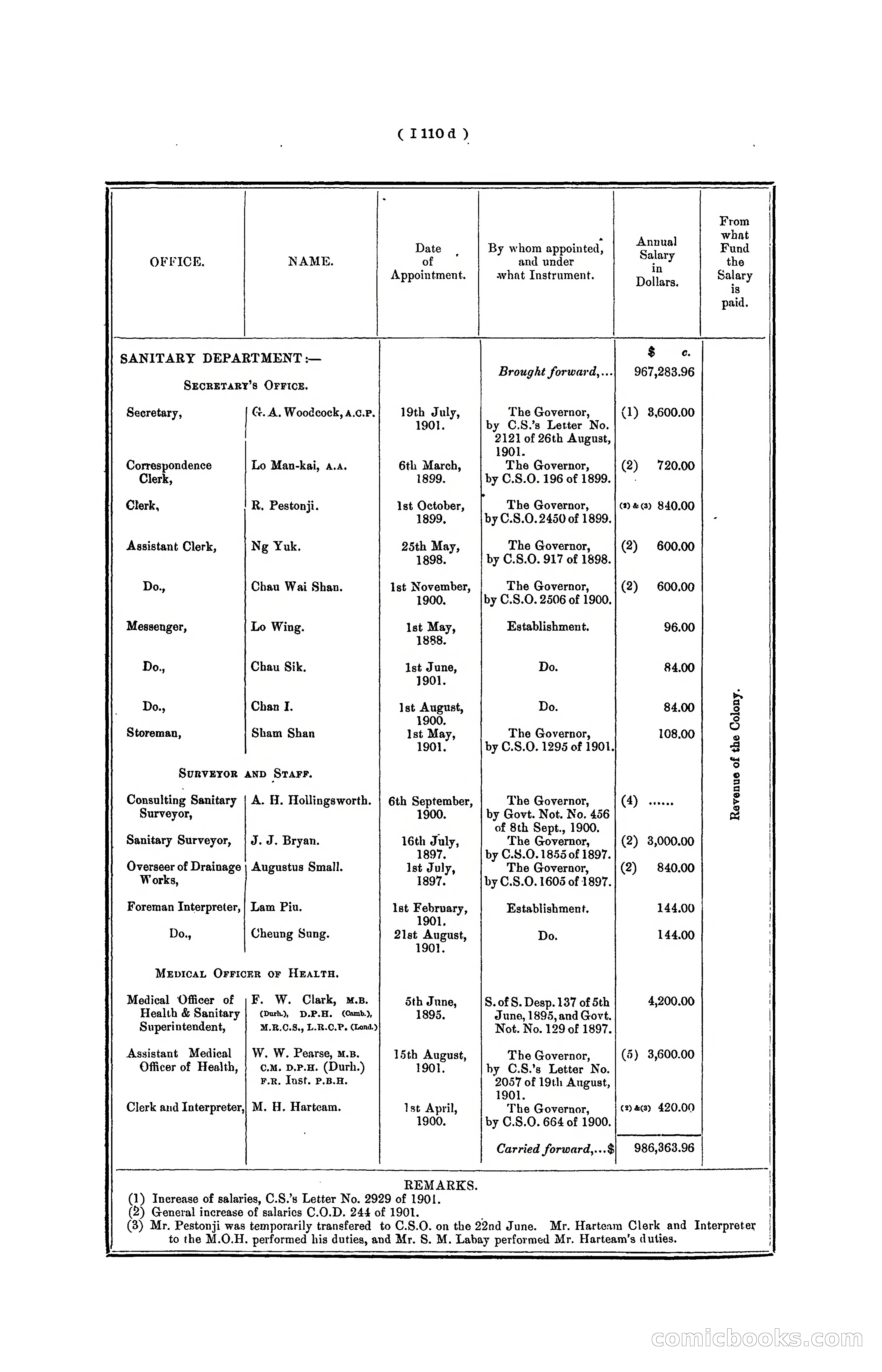 Hong Kong Blue Book for the Year, 1901 — page 220 of 370