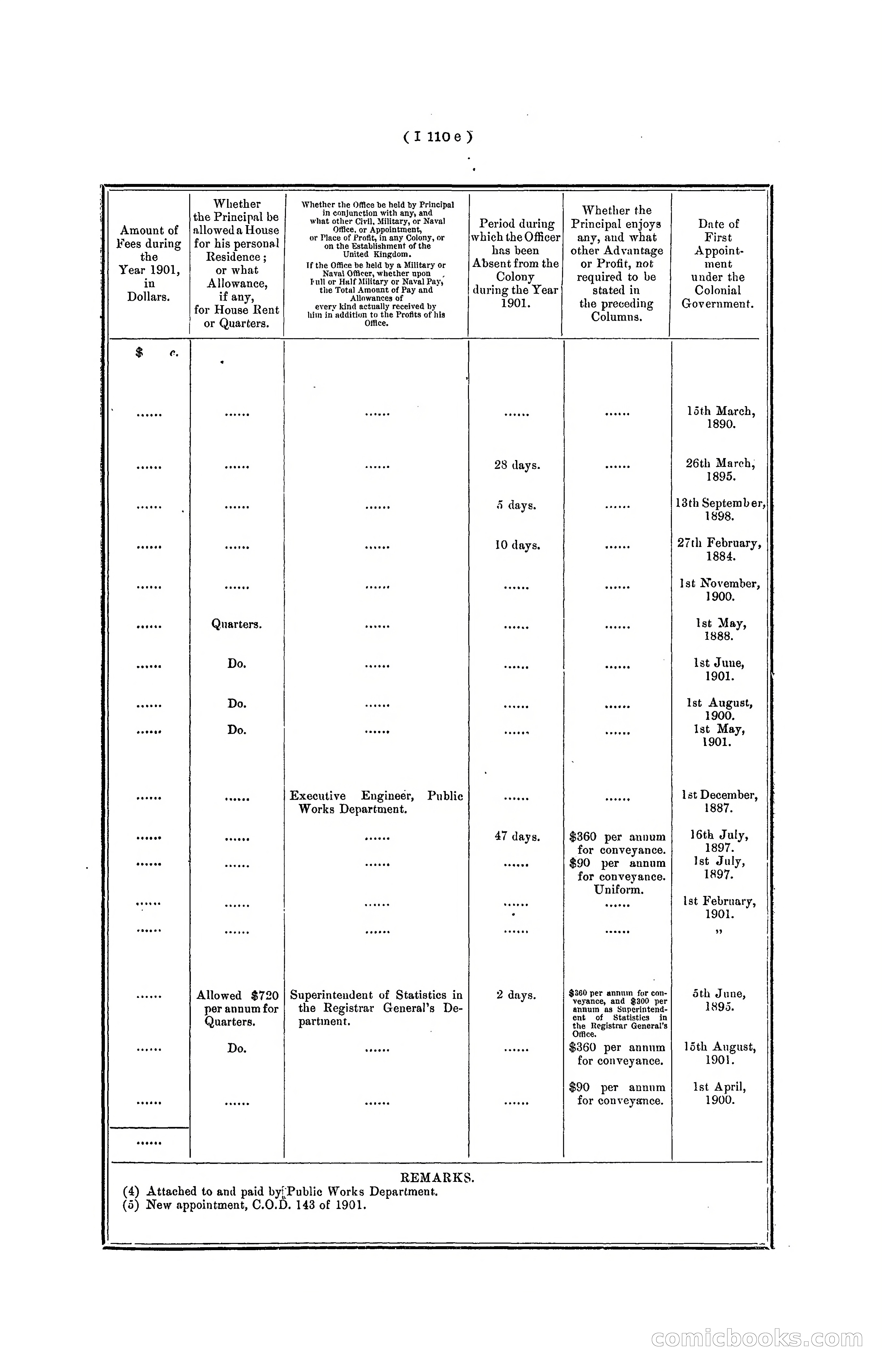 Hong Kong Blue Book for the Year, 1901 — page 221 of 370