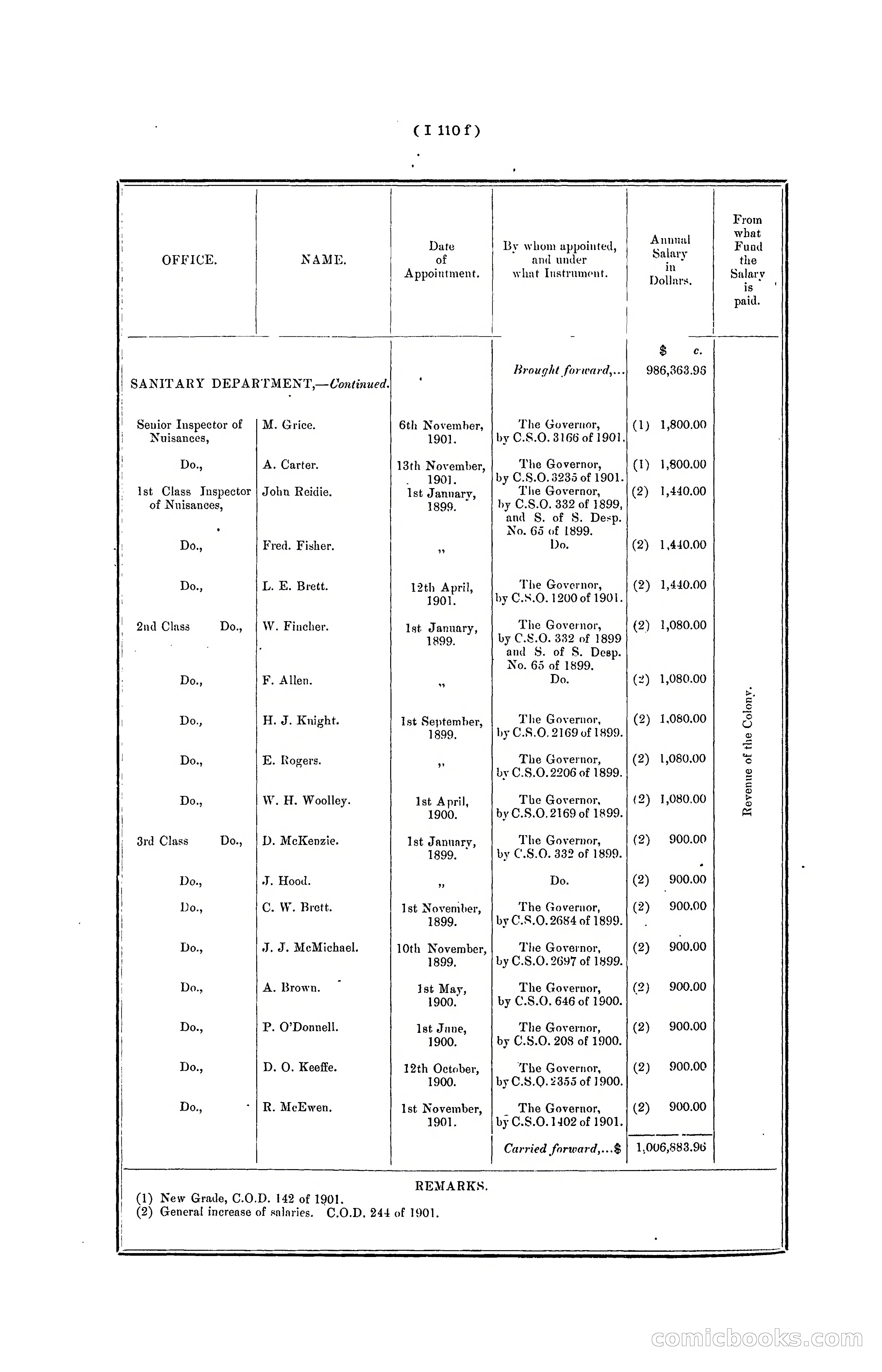 Hong Kong Blue Book for the Year, 1901 — page 222 of 370